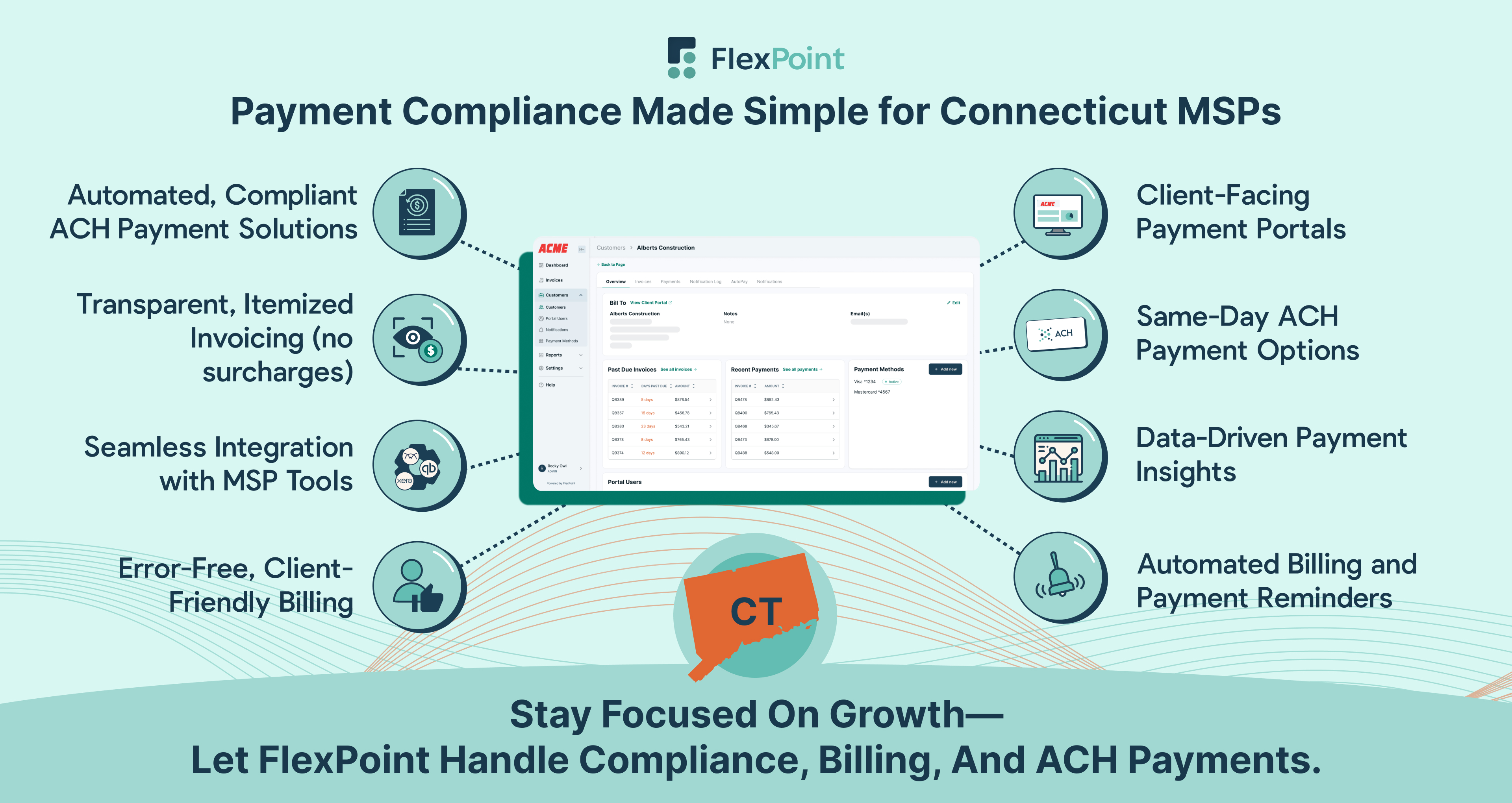 Map of Connecticut, FlexPoint dashboard, and ACH payment solutions for Connecticut MSPs—no credit card surcharging.