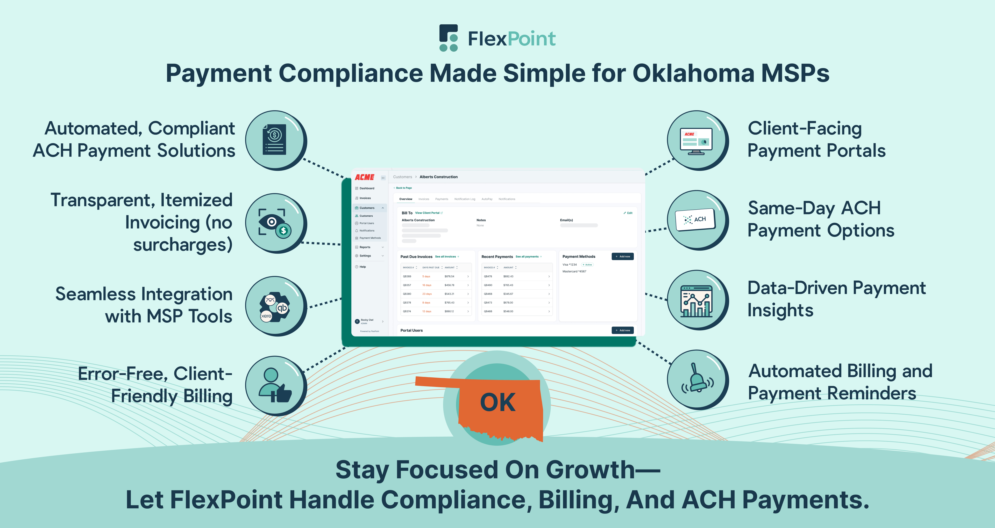 Map of Oklahoma, FlexPoint dashboard, and ACH payment solutions for Oklahoma MSPs—no credit card surcharging.