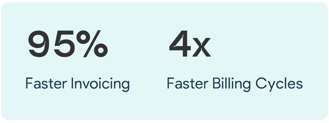Compunet Technologies Results with FlexPoint