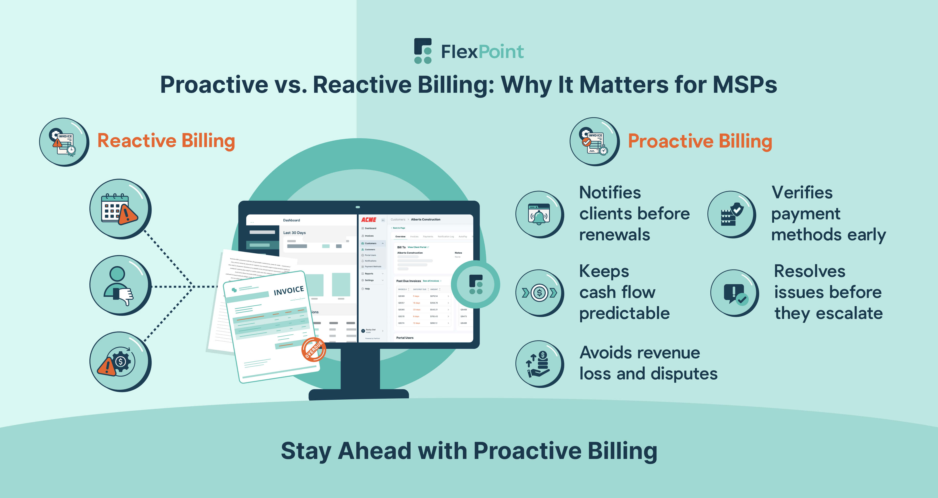Proactive billing keeps MSP cash flow steady and clients satisfied by solving problems before they arise