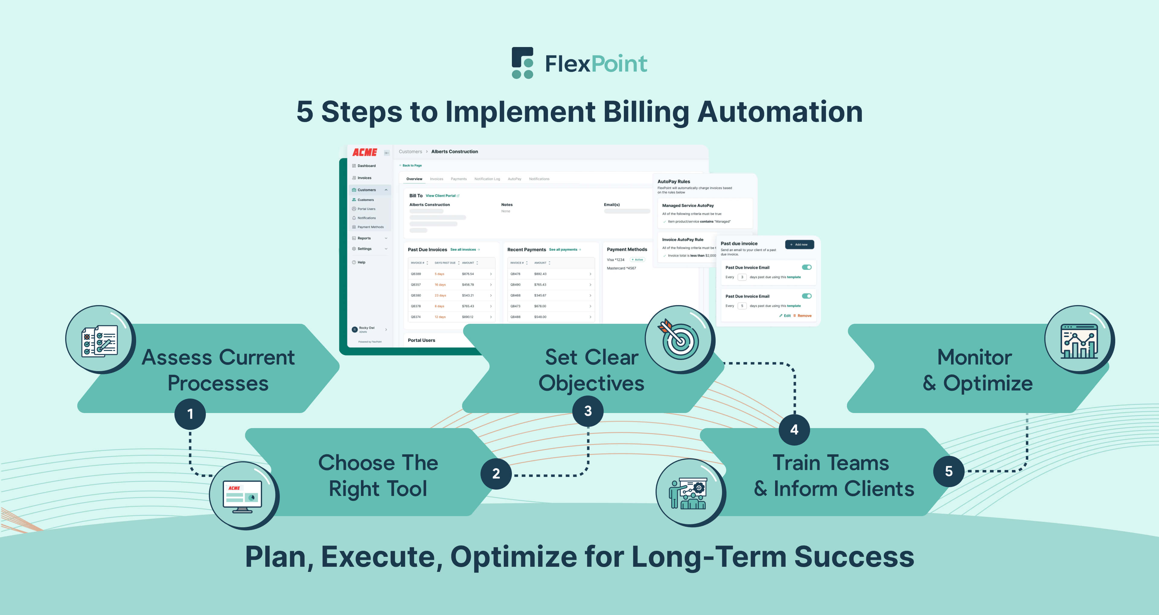 MSPs can successfully implement billing automation by assessing processes, choosing the right tool, setting goals, training teams, and optimizing workflows.