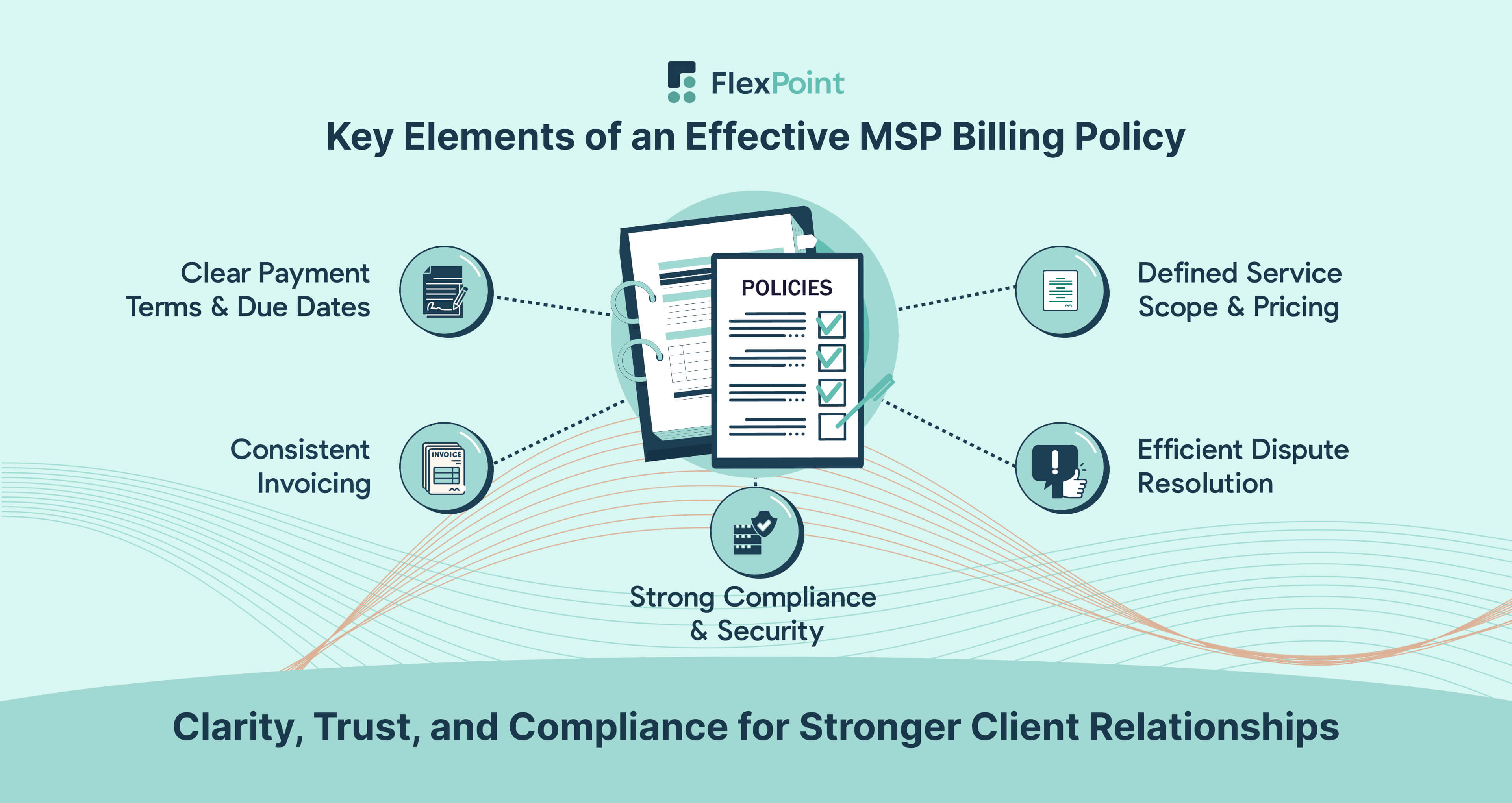 An effective MSP billing policy includes payment terms, invoicing schedules, service scope, dispute resolution, and compliance safeguards