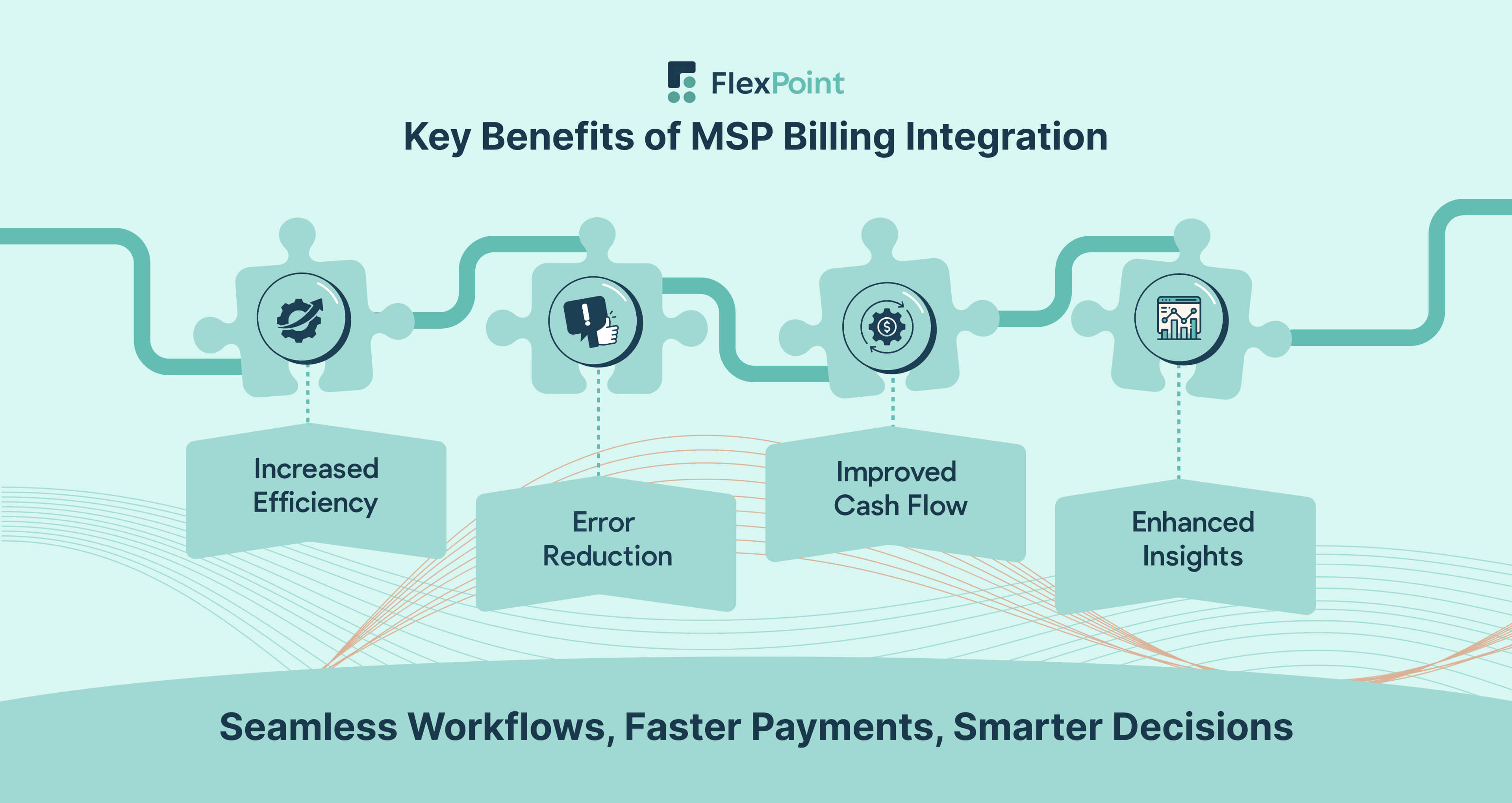 MSP billing integration boosts efficiency, reduces errors, improves cash flow, and delivers real-time financial insights.