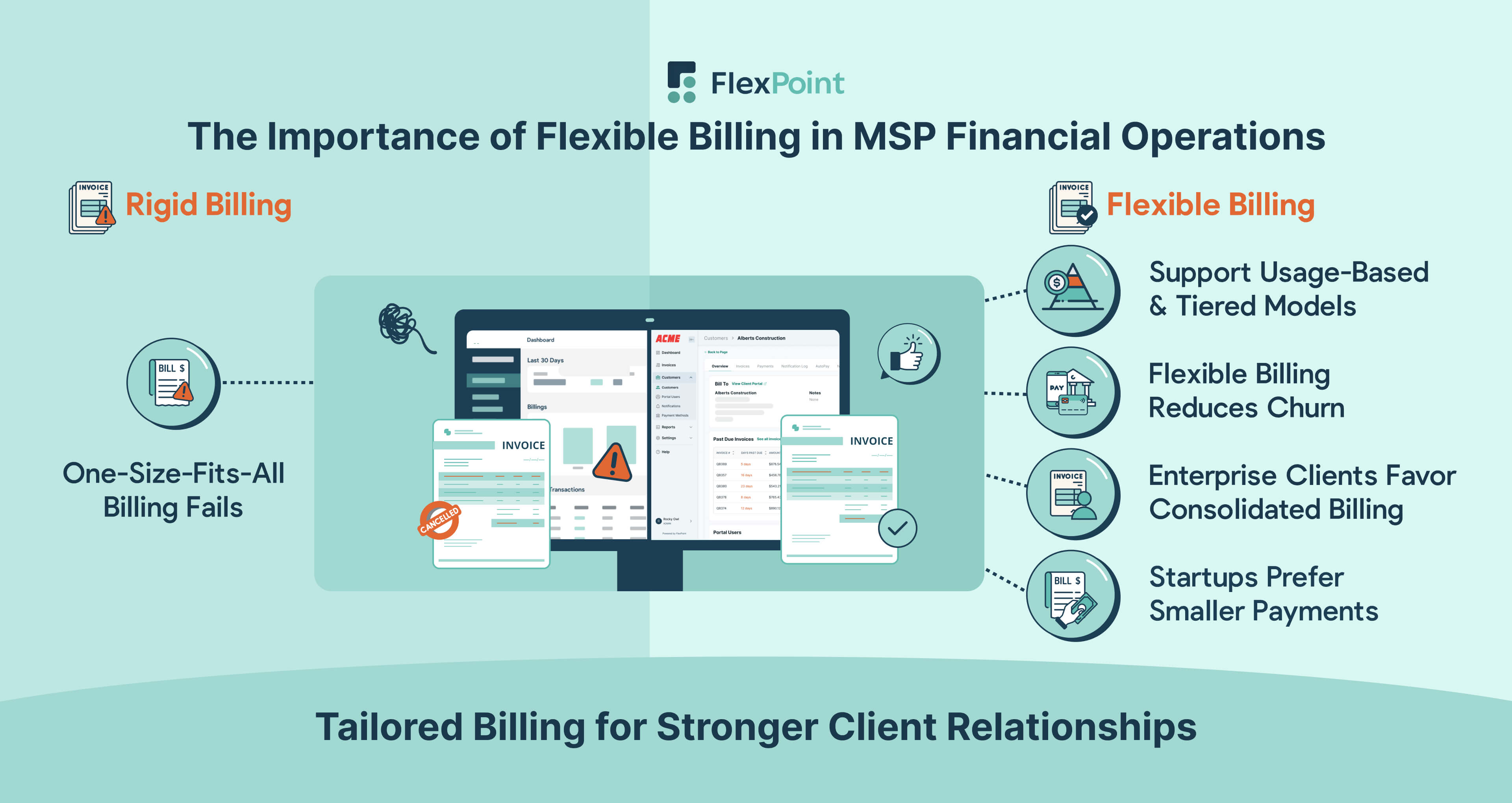 Flexible billing adapts to client needs by offering tailored payment terms, models, and schedules that reduce churn and improve satisfaction.