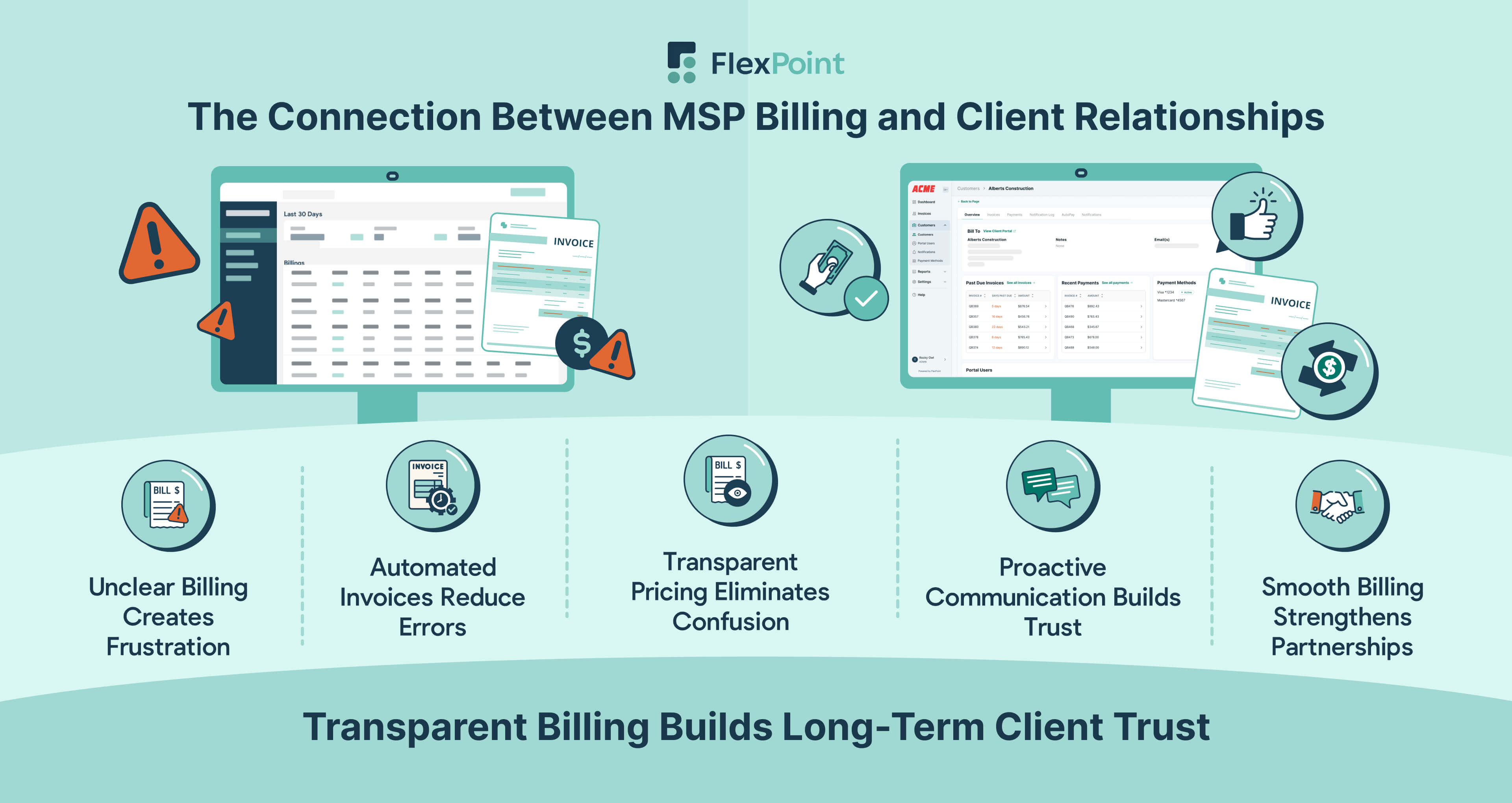 MSP billing practices influence client trust by ensuring transparency, accuracy, and proactive communication.