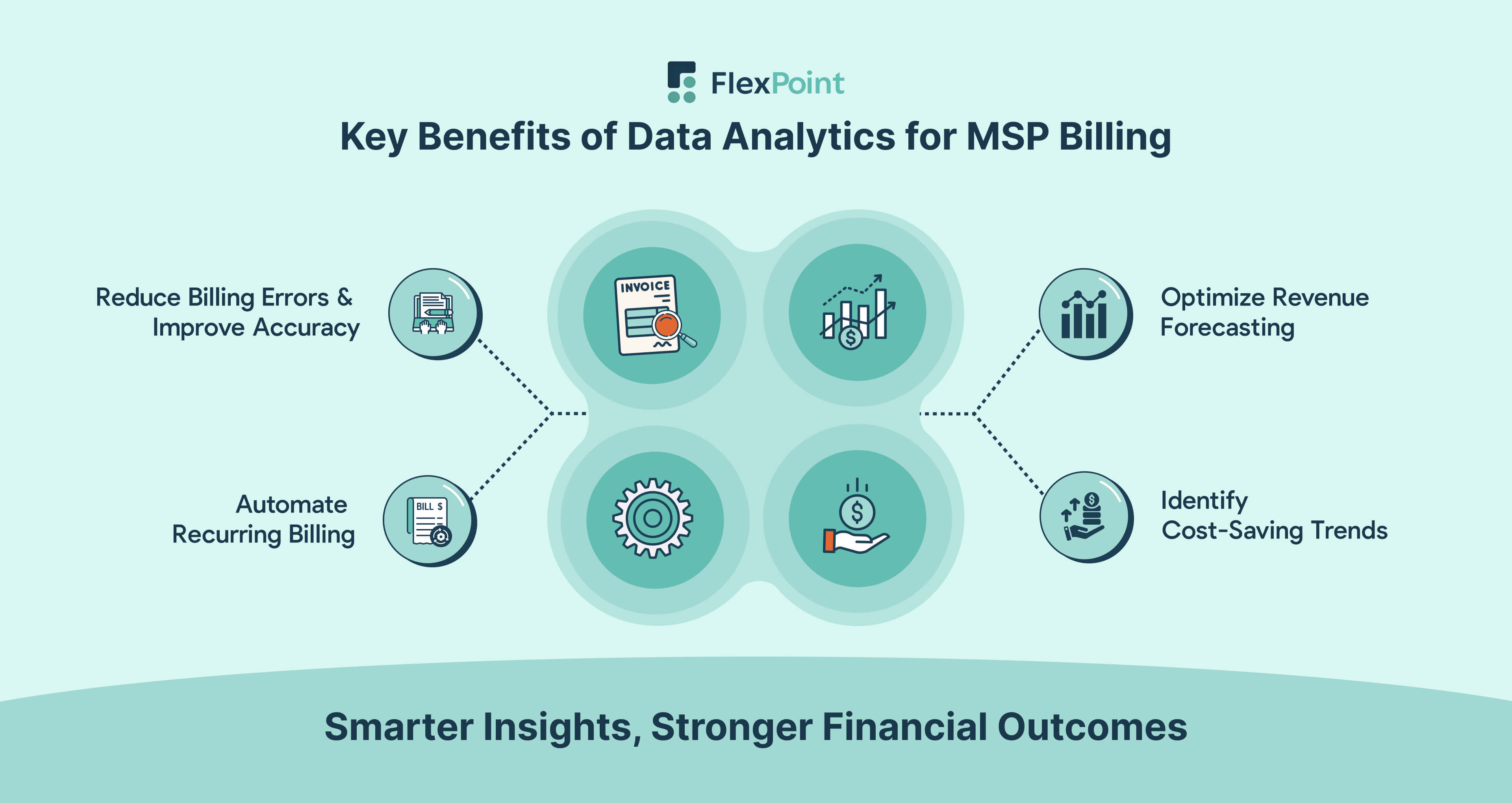 MSPs use data analytics in billing to reduce errors, forecast revenue, automate recurring billing, and uncover cost-saving trends.