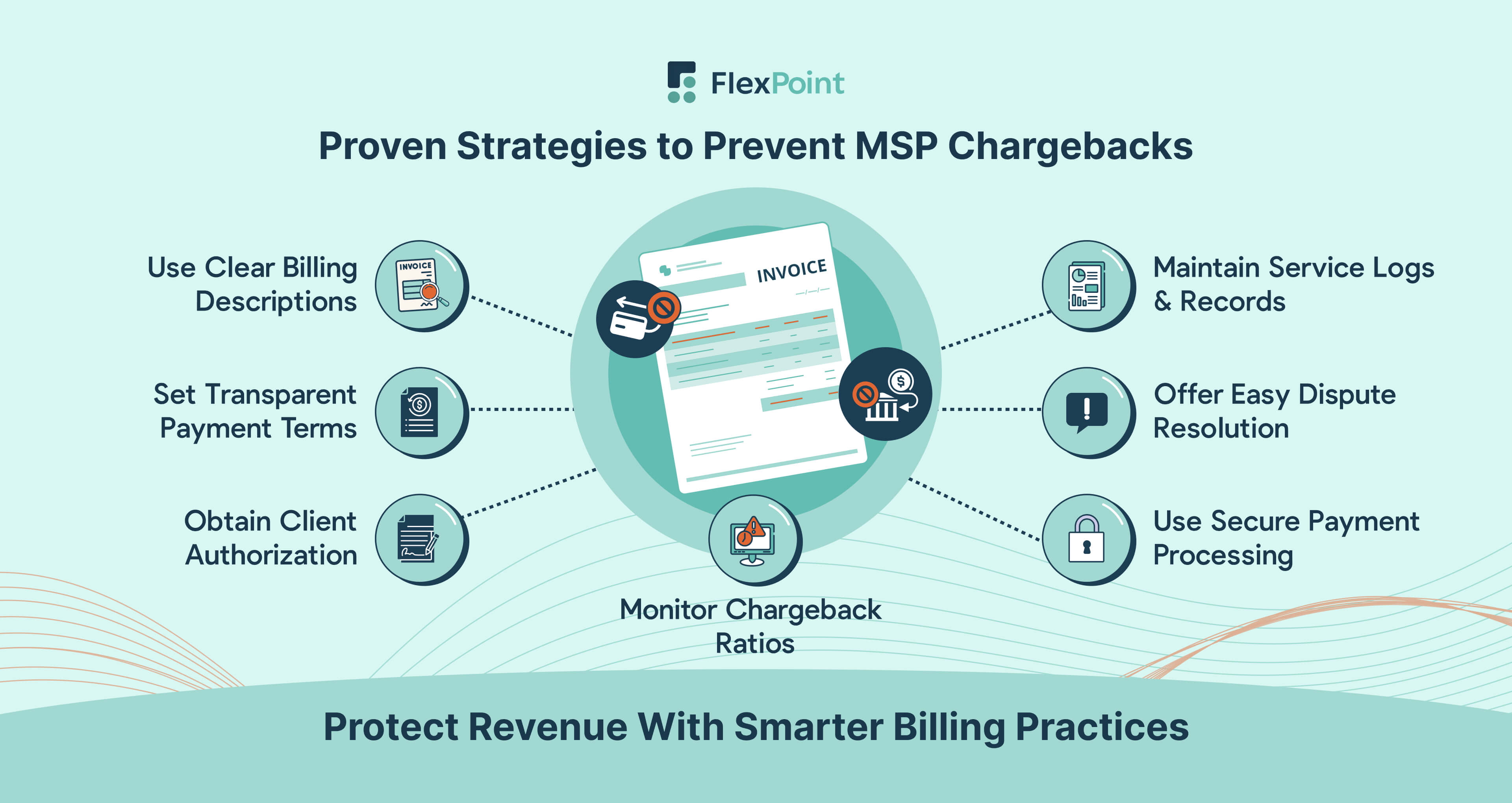 MSPs can prevent chargebacks with clear billing, transparent terms, client authorization, strong documentation, resolution processes, secure payments, and monitoring ratios.