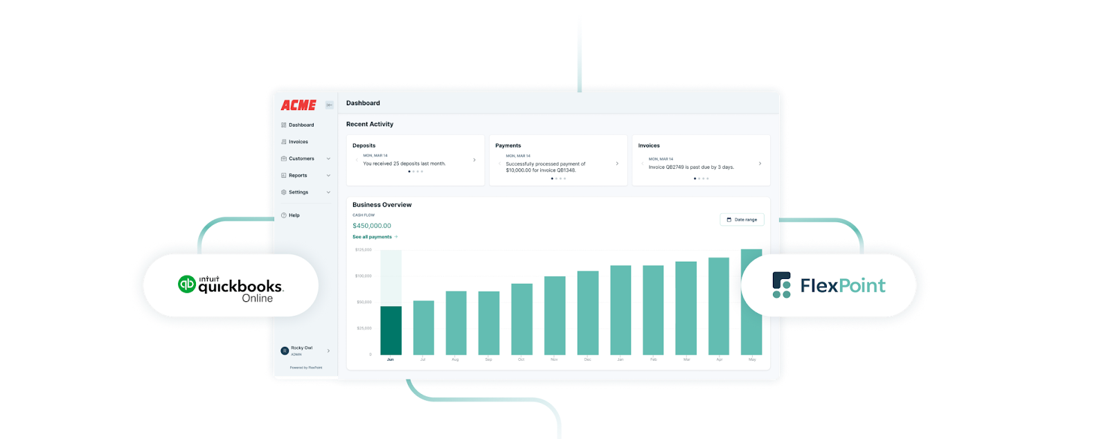 FlexPoint QuickBooks Online Integration