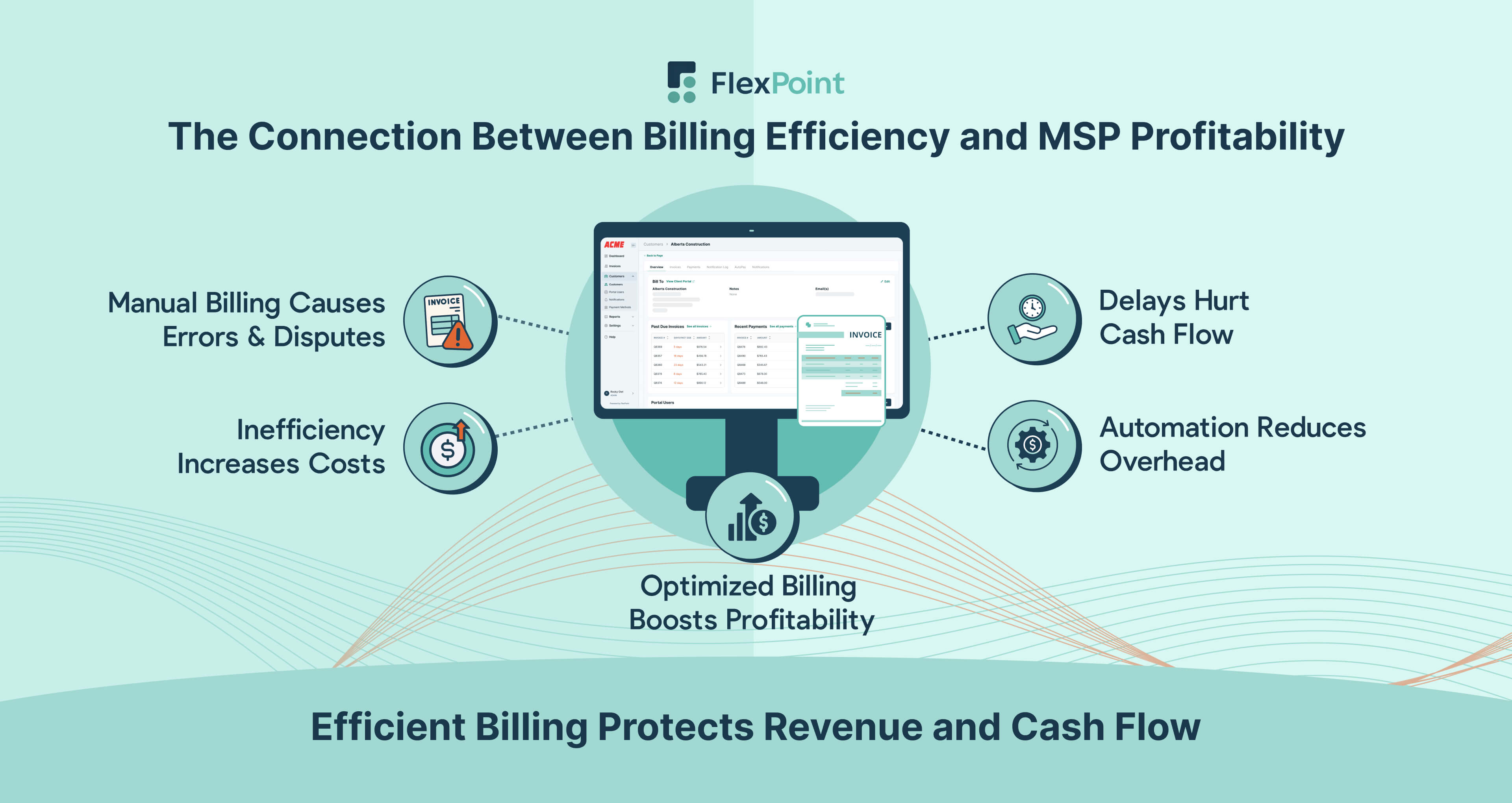 Billing efficiency impacts MSP profitability by reducing errors, lowering costs, improving cash flow, and supporting growth.