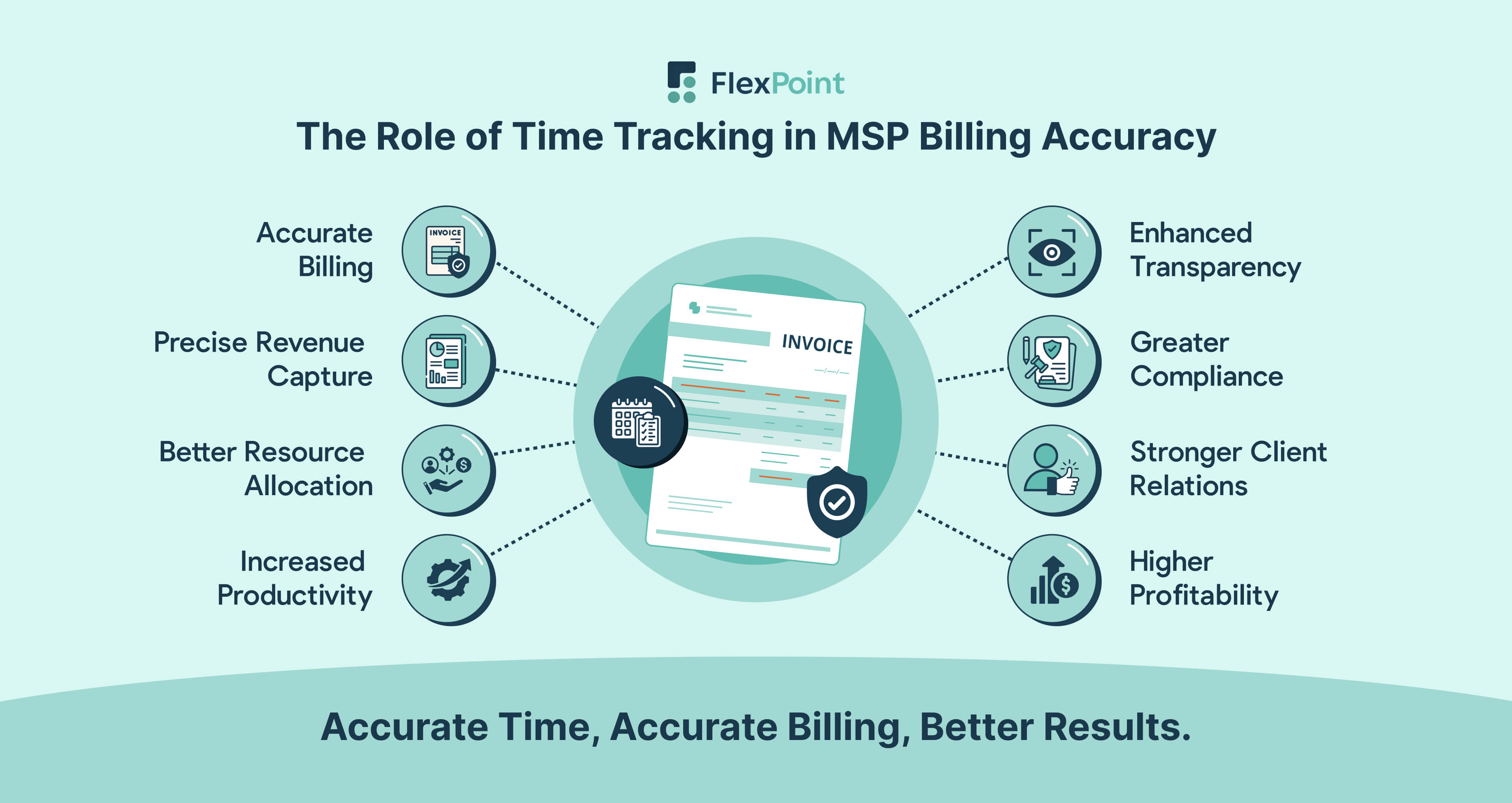 MSP time tracking ensures billing accuracy, revenue capture, and client transparency through detailed service logs and technician accountability.
