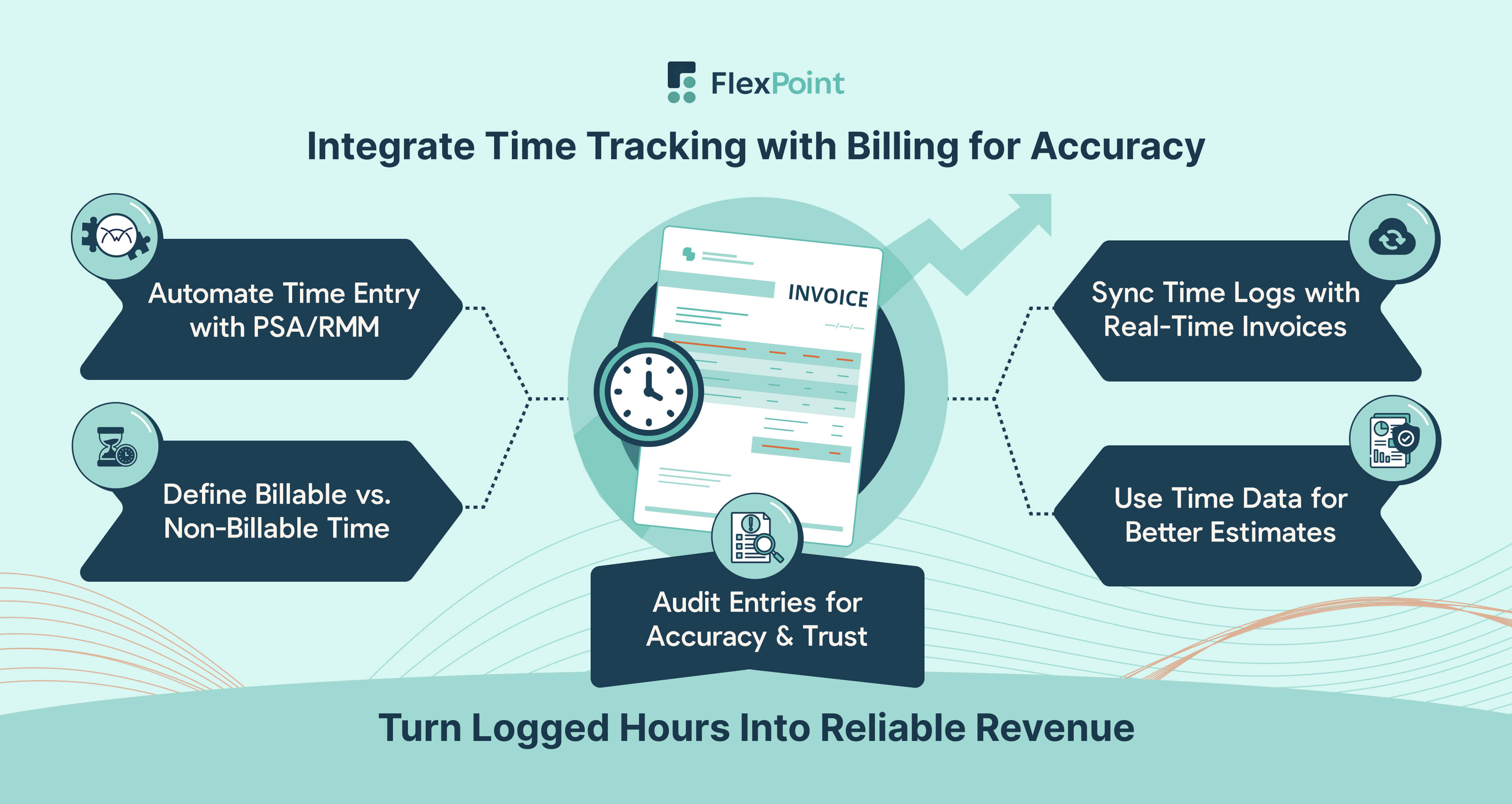 MSP time tracking integrated with billing automation for accurate invoicing, resource planning, and revenue capture.