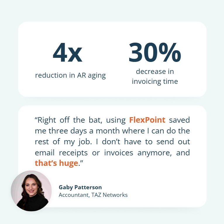 TAZ Networks Results with FlexPoint