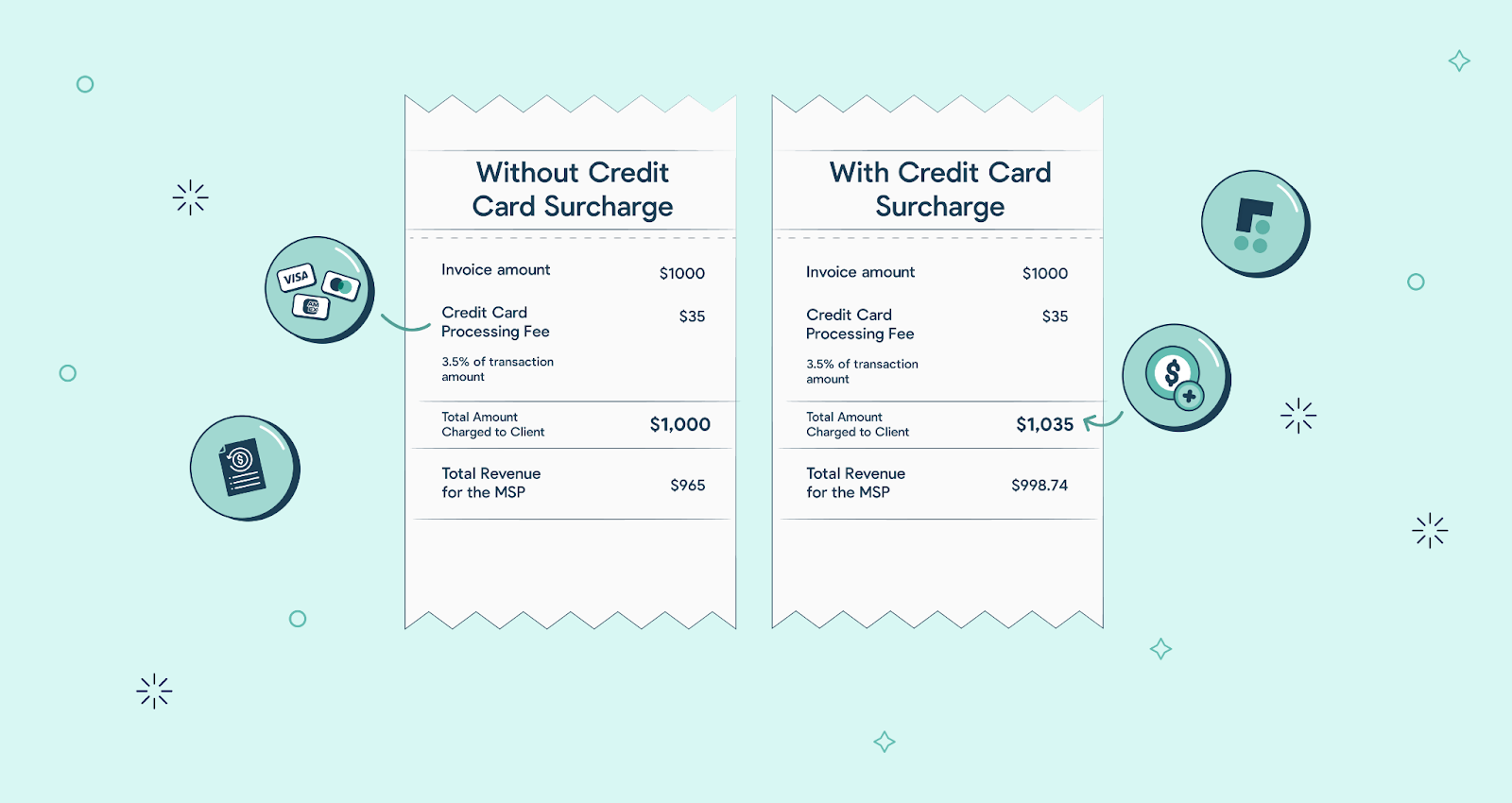 How Does Credit Card Surcharging Work?