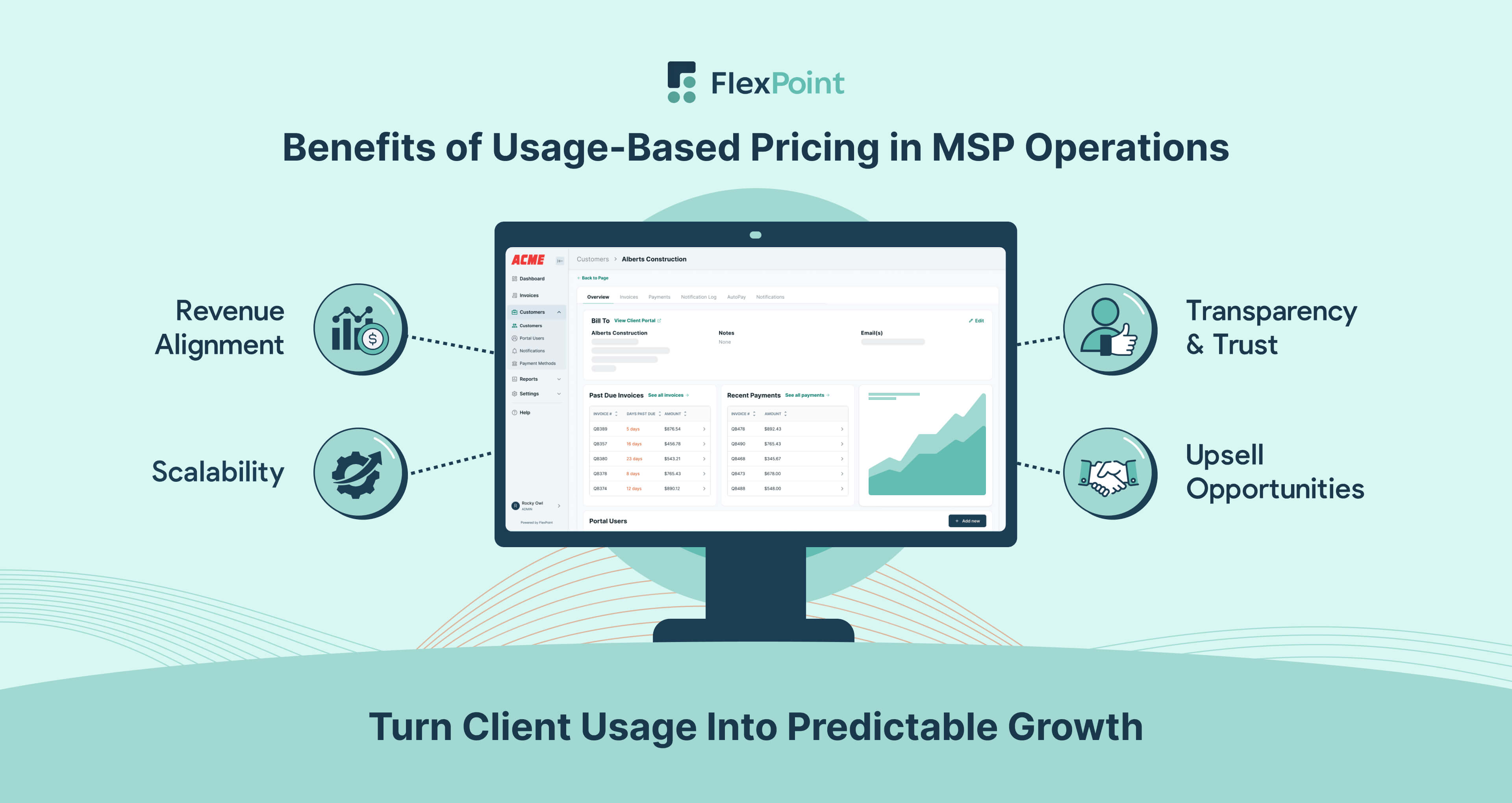 Illustration showing how usage-based pricing benefits MSPs through revenue alignment, scalability, transparency, and upsell opportunities.