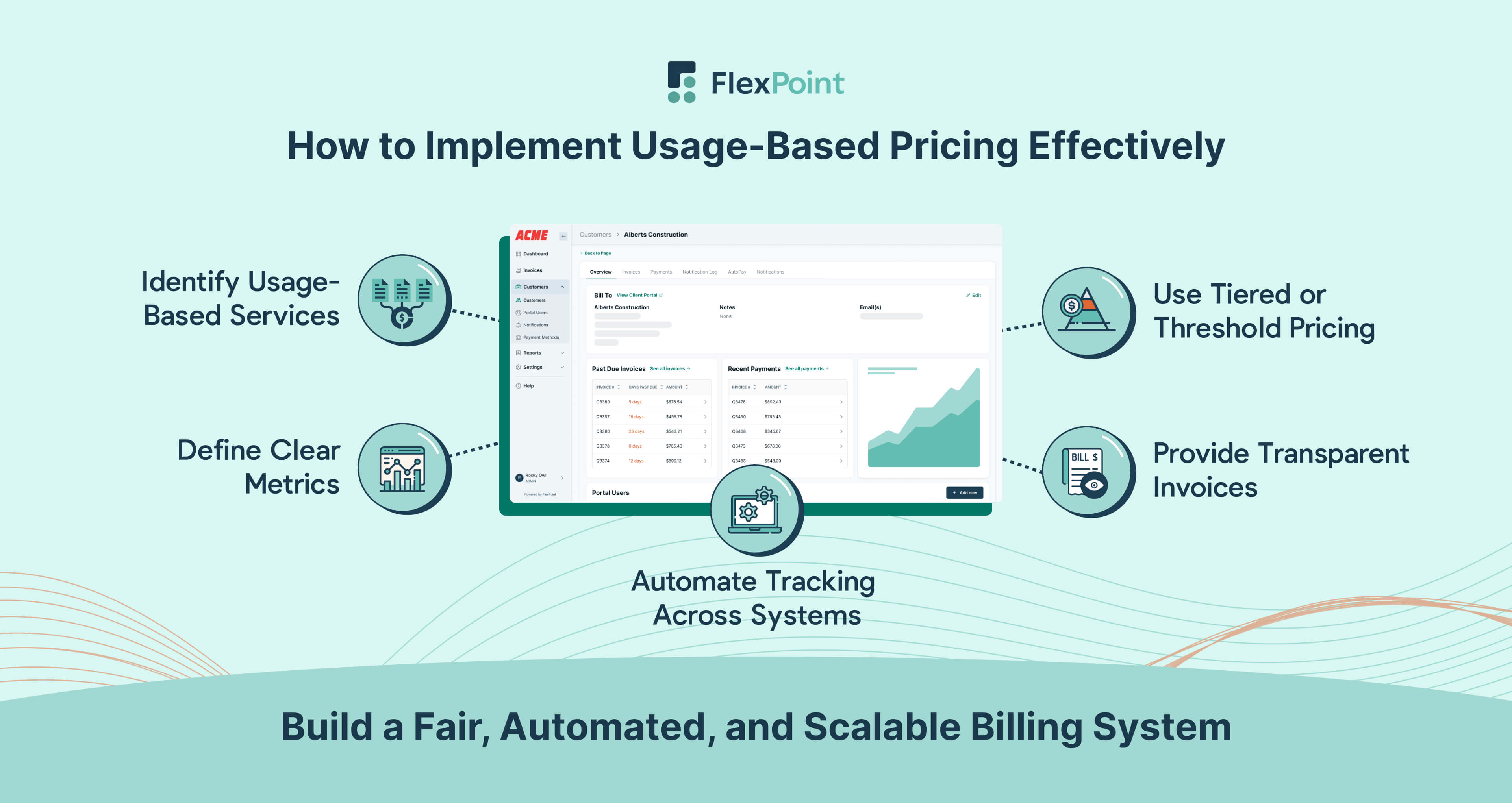MSP automating and scaling usage-based pricing with integrated tools and transparent invoicing steps.