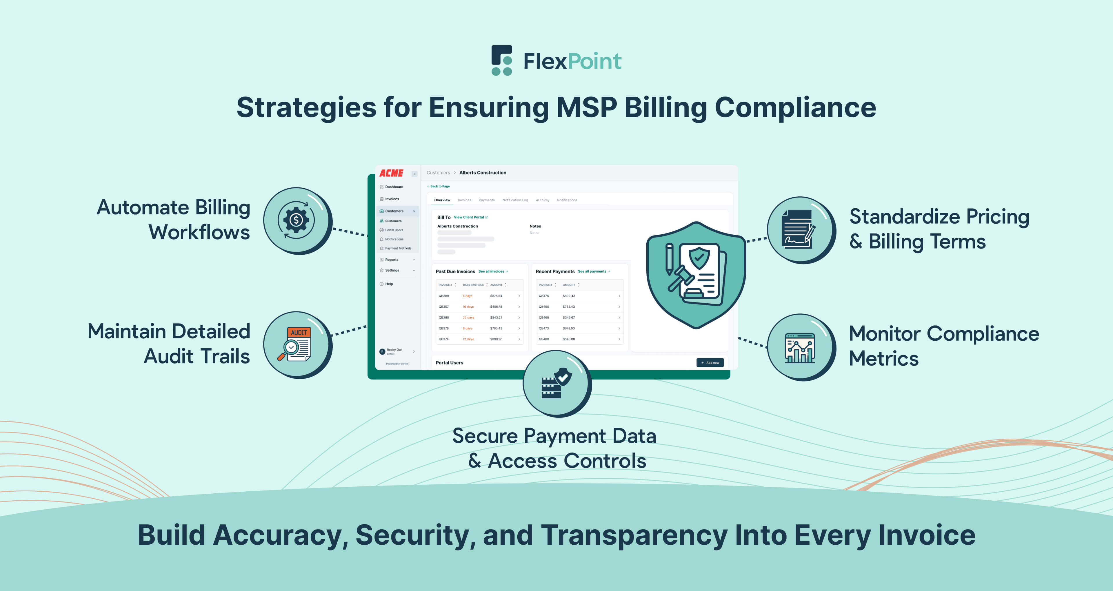 Five key strategies MSPs can use to ensure billing compliance through automation, documentation, secure payments, standardized pricing, and performance monitoring.