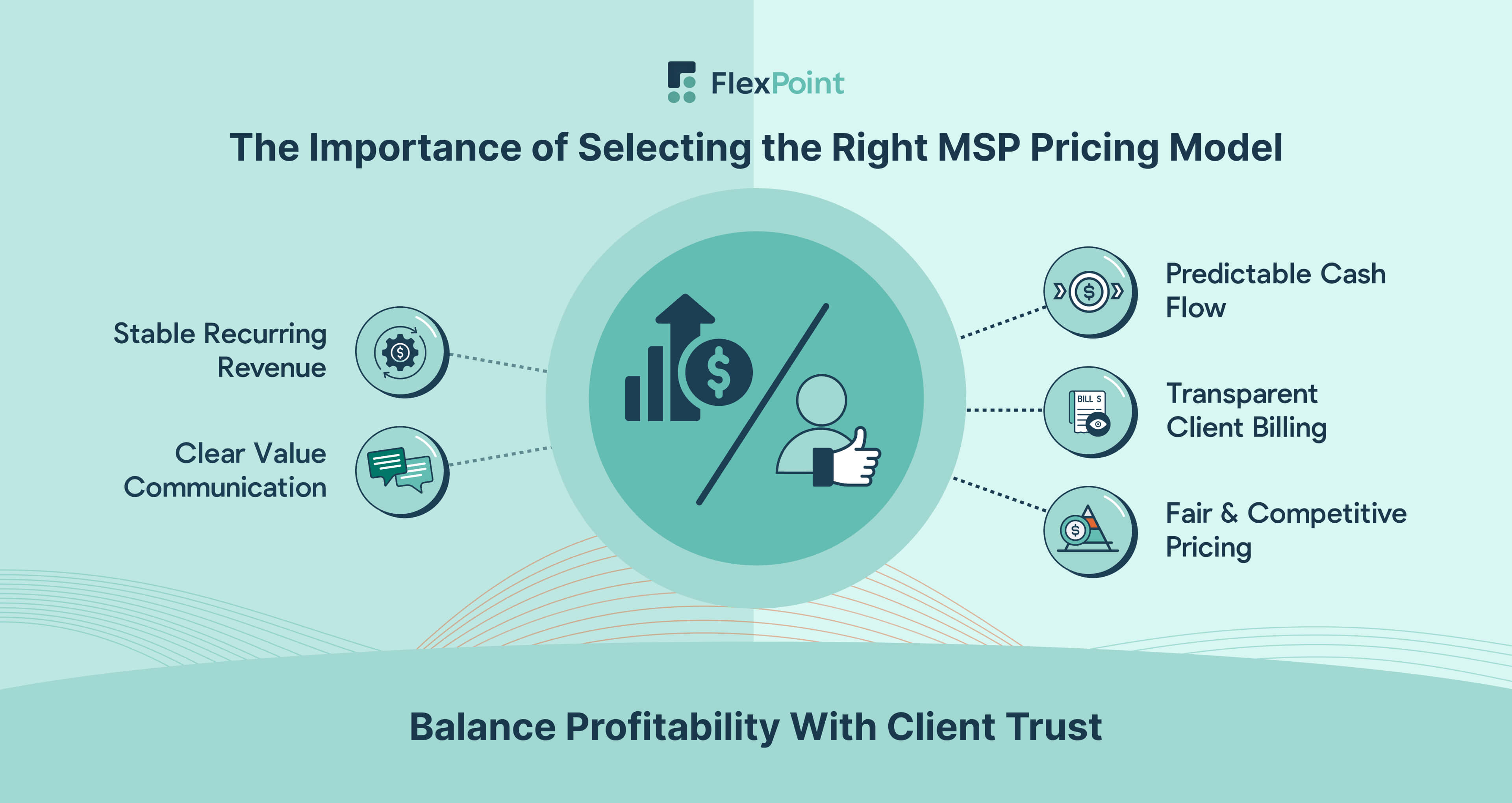 MSP evaluating different pricing models to balance profitability, client satisfaction, and recurring revenue stability.