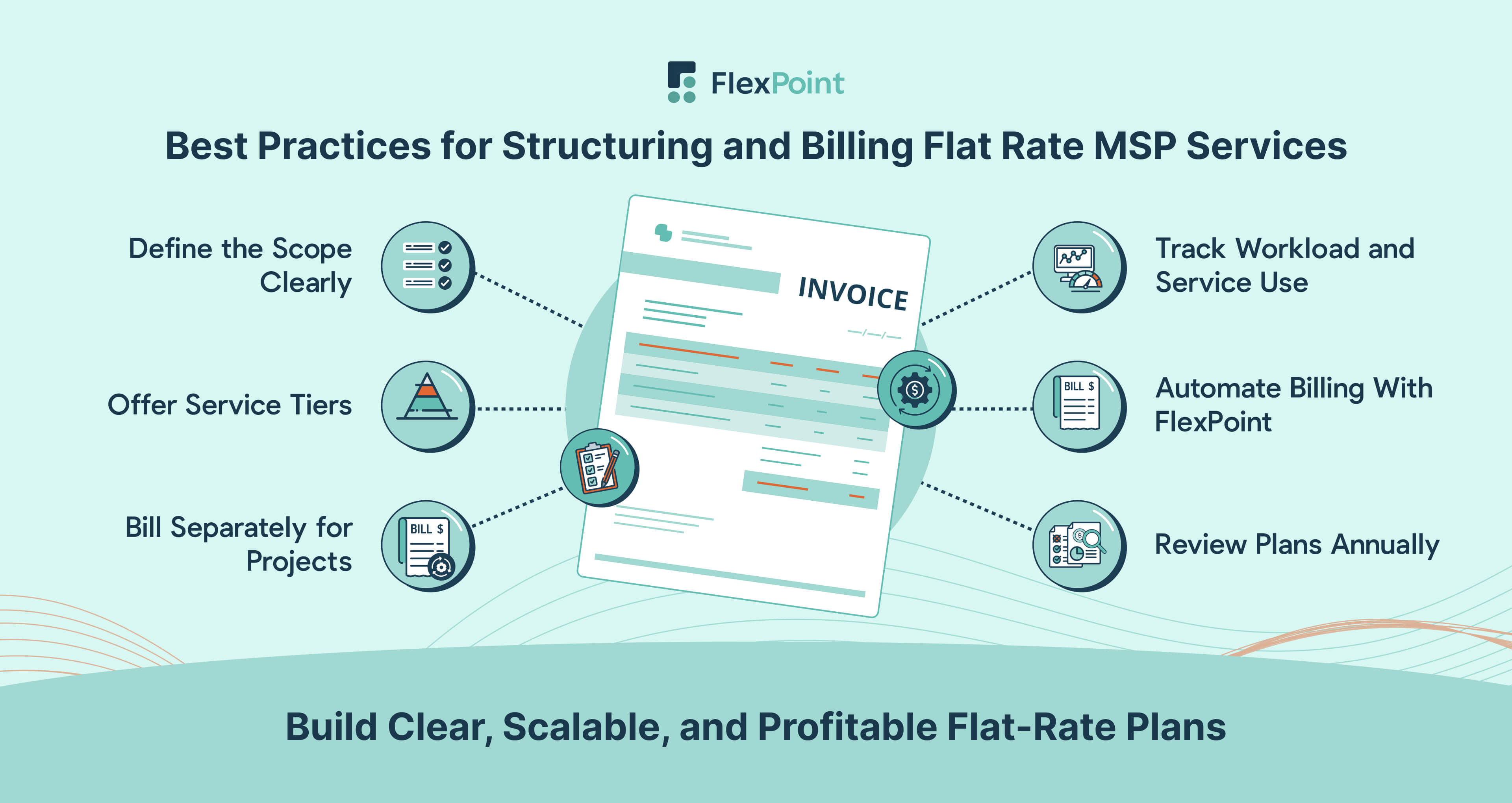 Six-step guide illustrating best practices for structuring and billing flat-rate MSP services, emphasizing clarity, automation, and scalability.