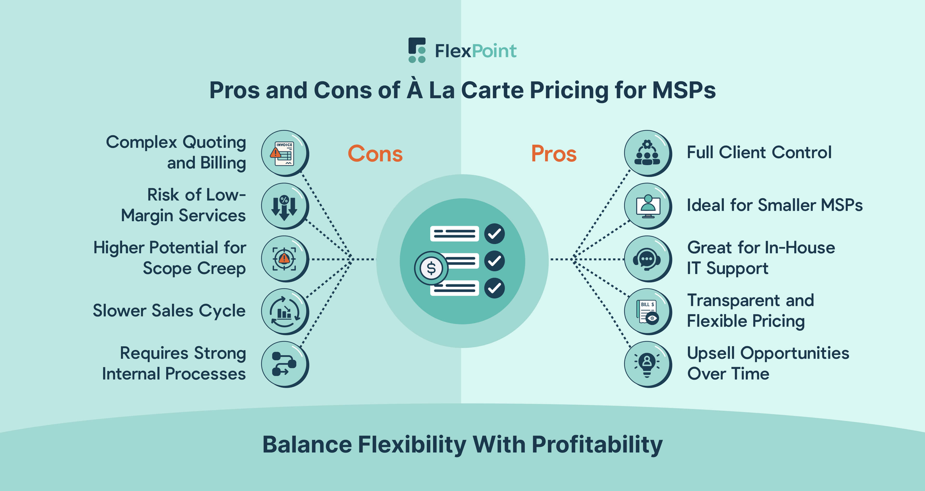 Comparison infographic highlighting the pros and cons of à la carte pricing for Managed Service Providers, showing flexibility, client control, and challenges like complexity and profitability.