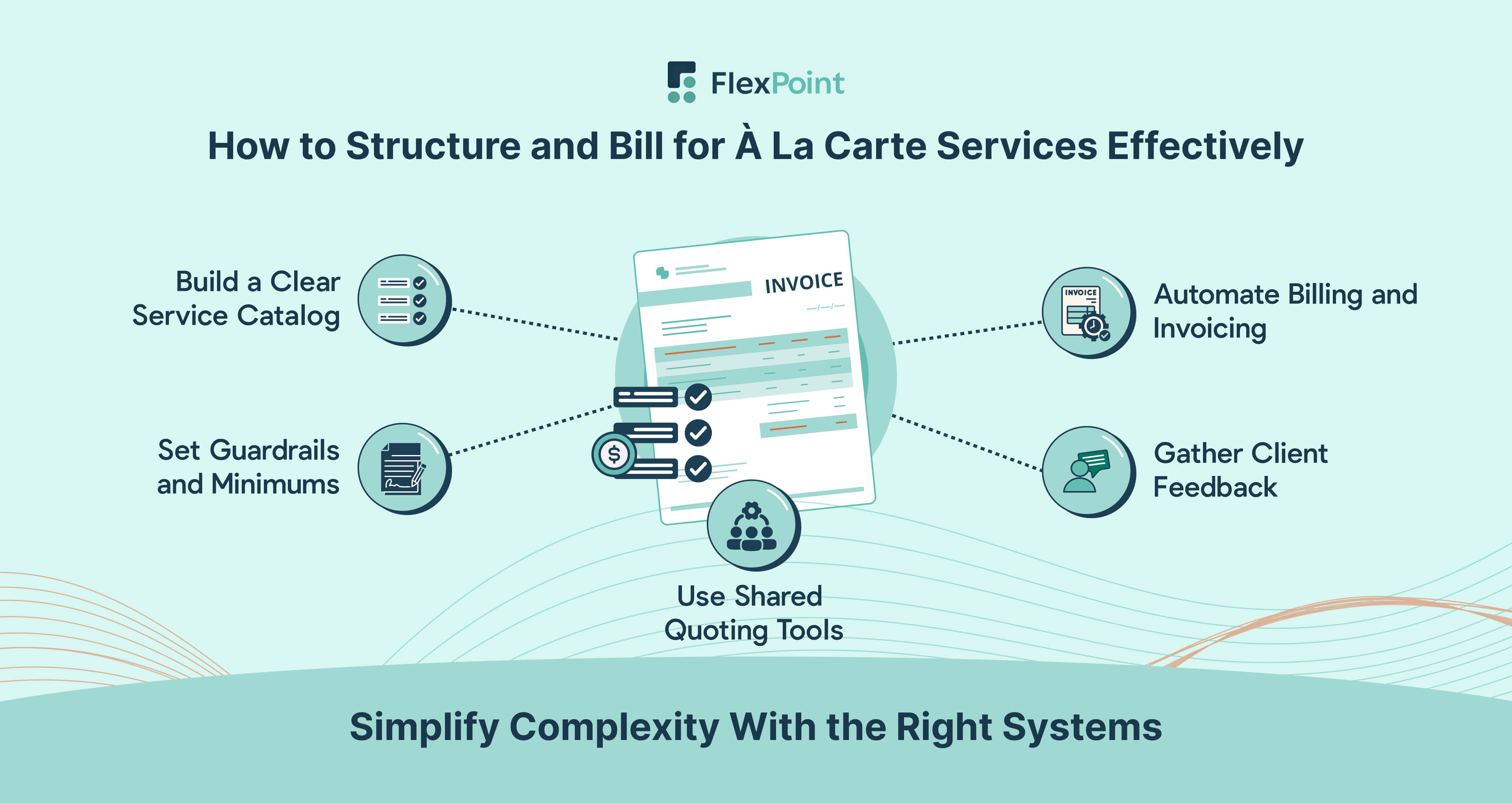 Five-step infographic showing how MSPs can structure and bill for à la carte services effectively through clear catalogs, guardrails, shared tools, automation, and feedback loops.