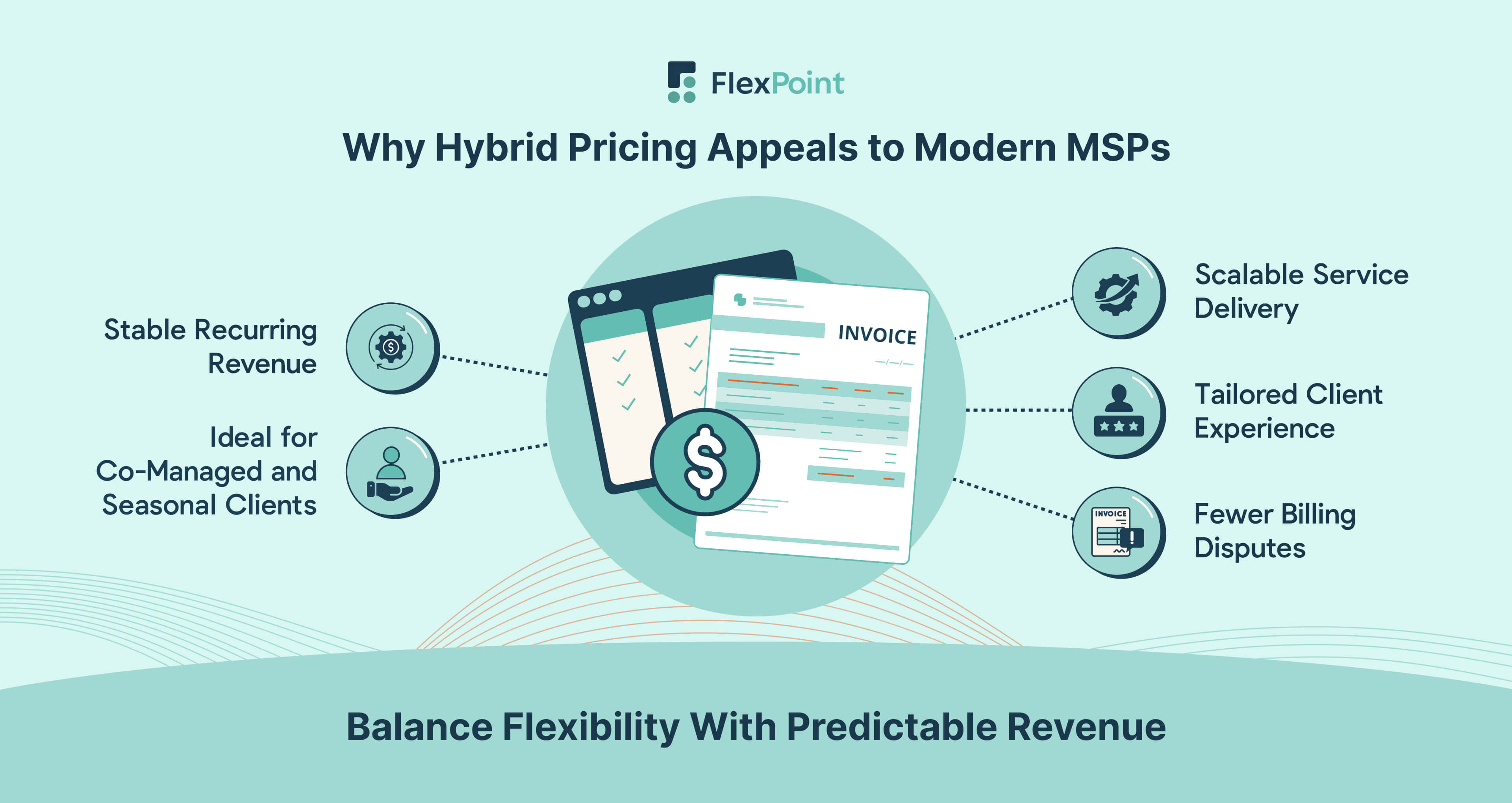 Visual comparison highlighting why hybrid pricing appeals to MSPs, showing benefits like stable revenue, scalability, flexibility, and fewer billing disputes.