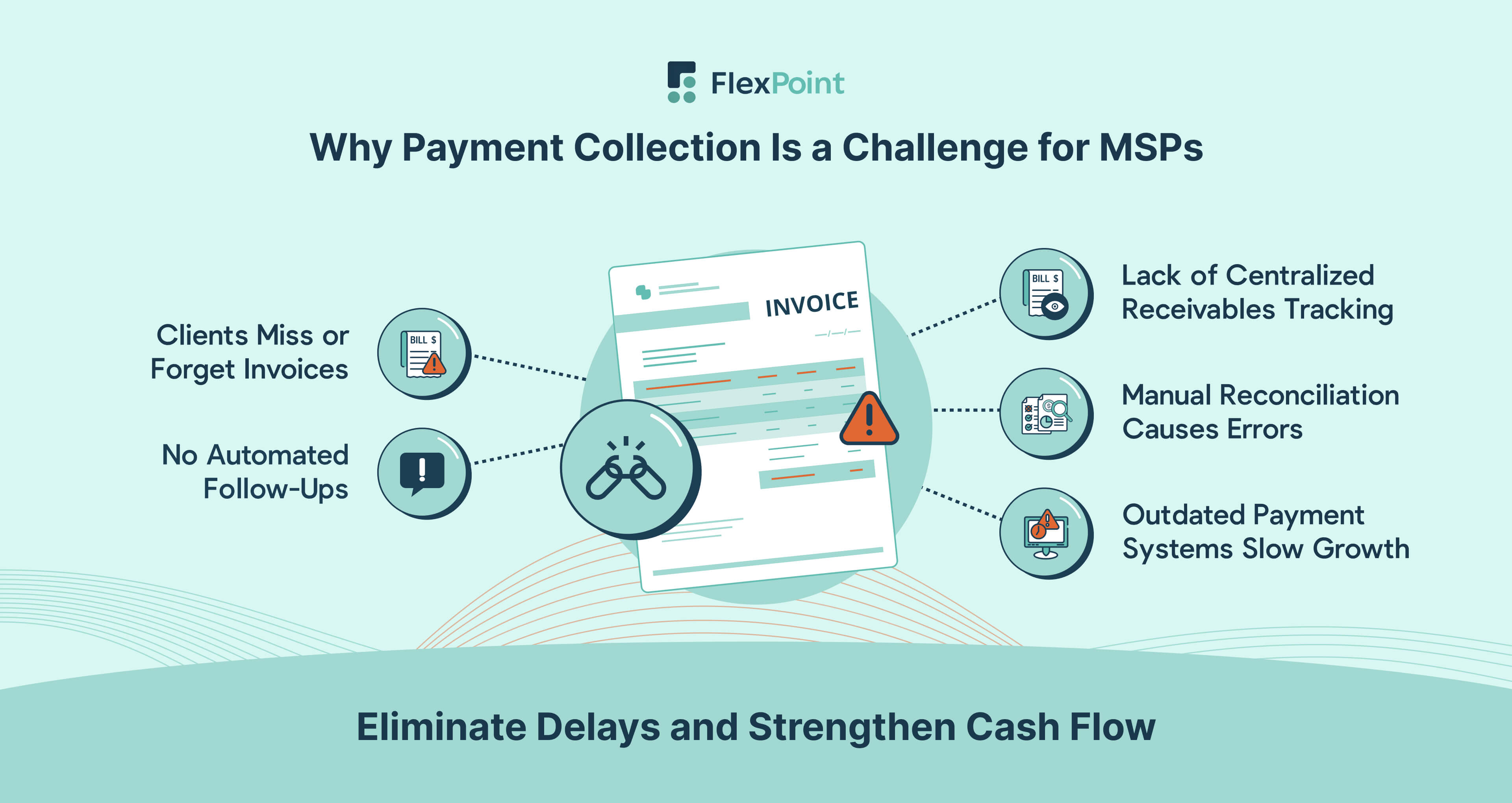 Infographic highlighting the main challenges MSPs face in payment collection, including missed invoices, lack of automation, fragmented tracking, and manual reconciliation.