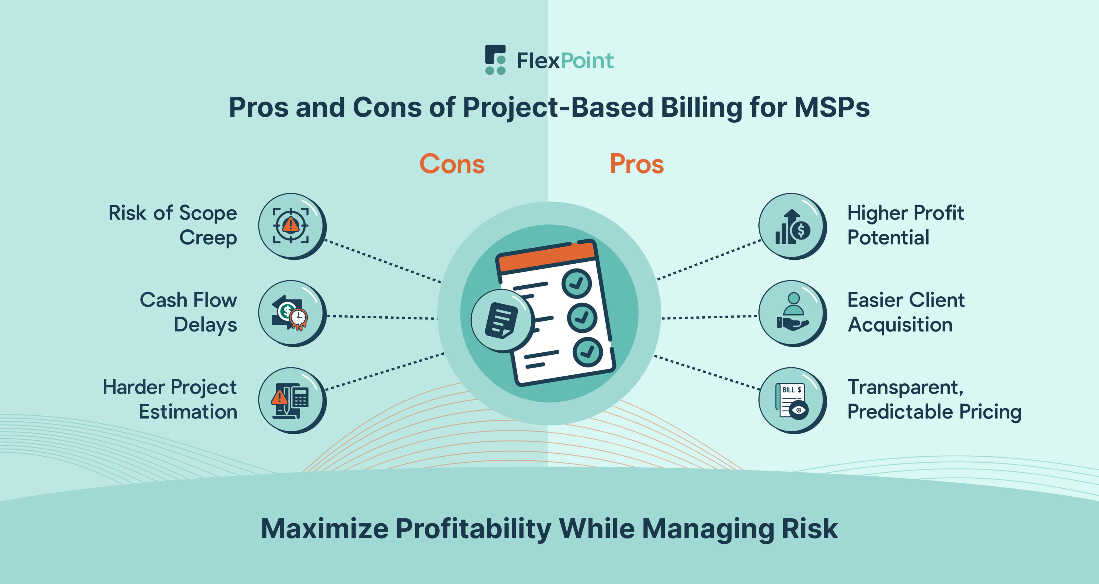 Comparison infographic showing the pros and challenges of project-based billing for MSPs, highlighting profitability, client acquisition, transparency, and risks like scope creep and cash flow timing.