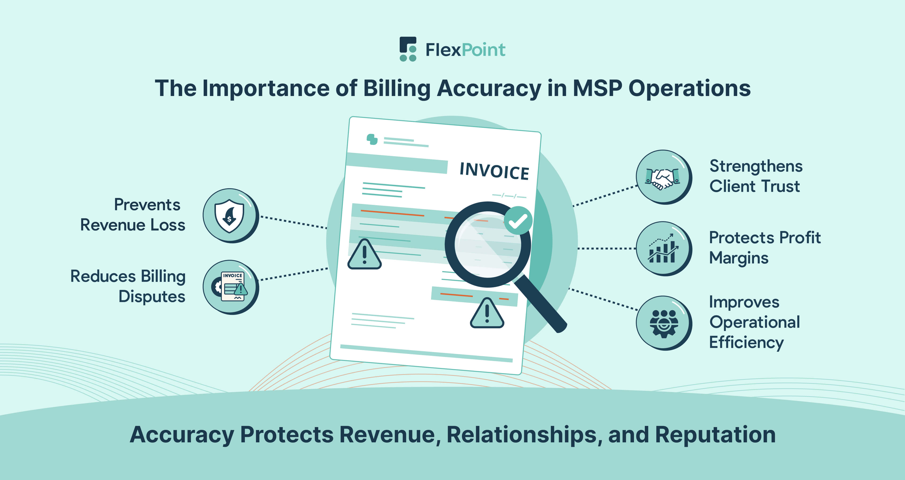 Infographic highlighting why billing accuracy is critical for MSPs, showing impacts on revenue, client trust, disputes, and operational efficiency.