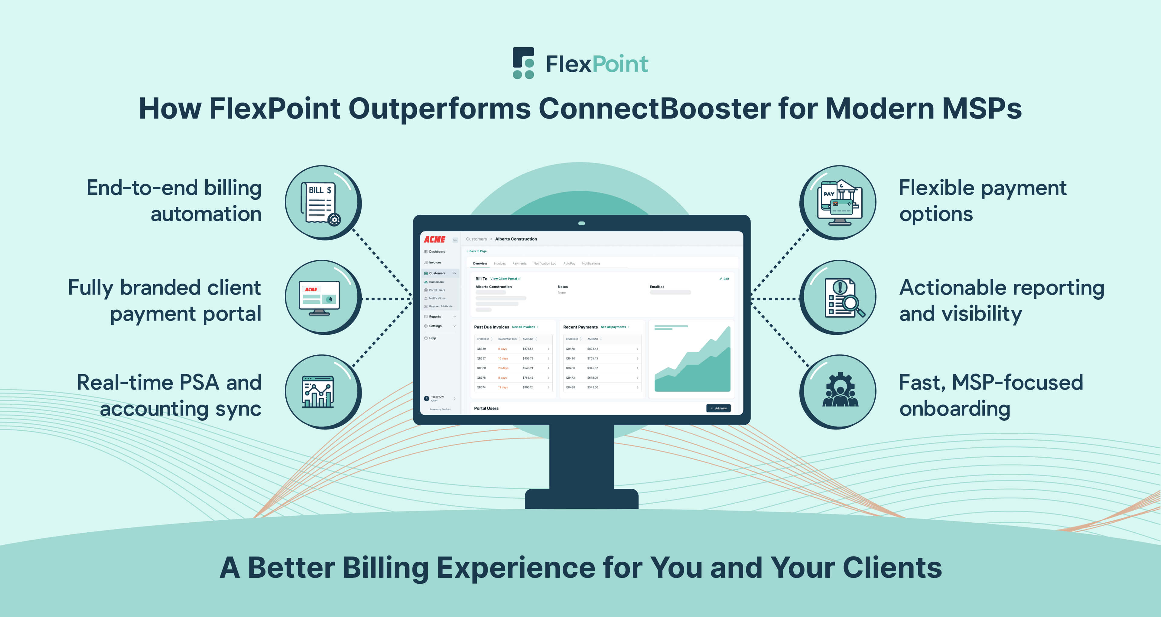 Visual showing how FlexPoint outperforms ConnectBooster across automation, client portals, integrations, payment flexibility, reporting, and onboarding.