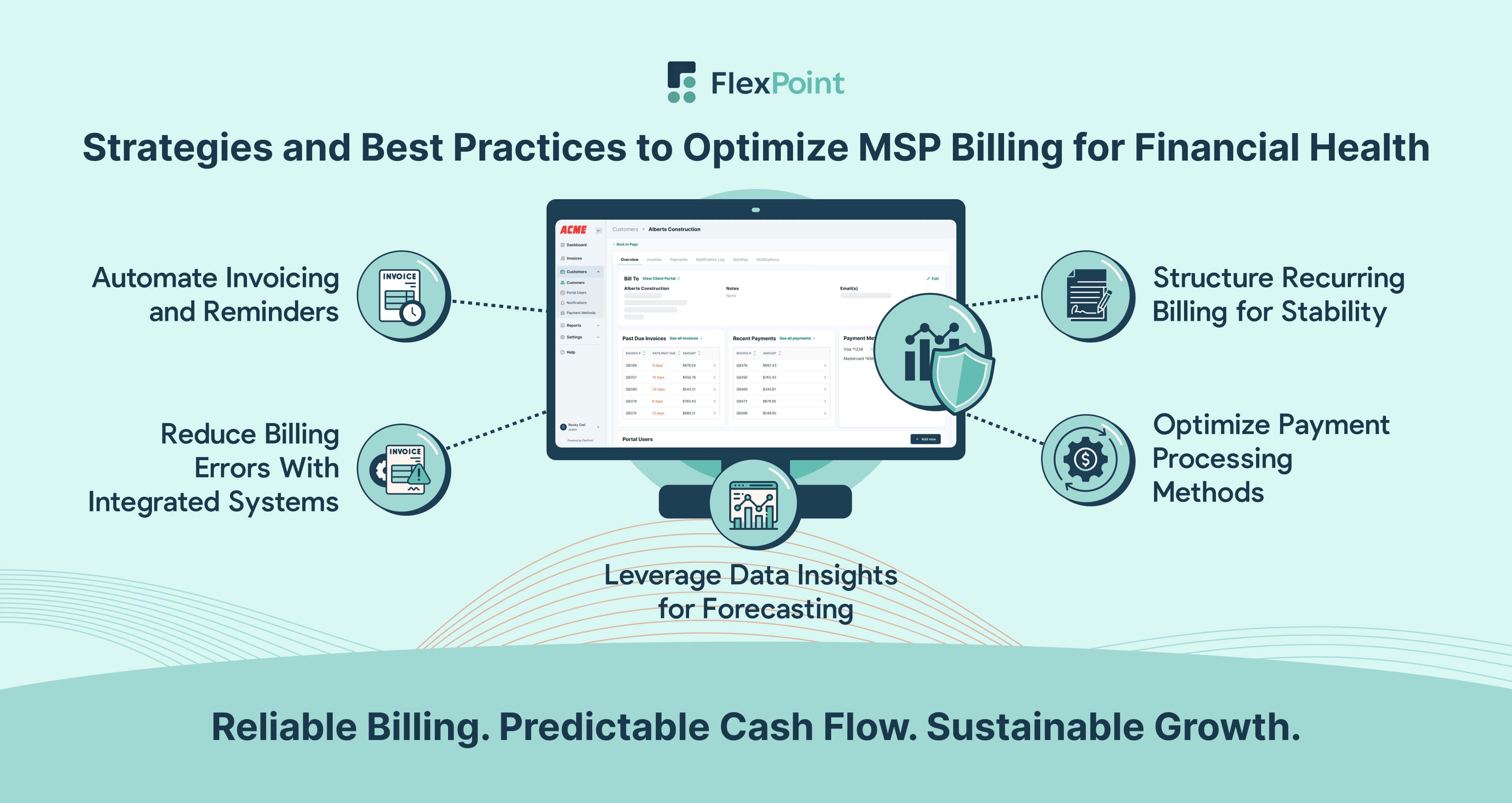 Five-step infographic showing how MSPs can optimize billing for financial health through automation, error reduction, recurring billing, modern payment processing, and data-driven forecasting.