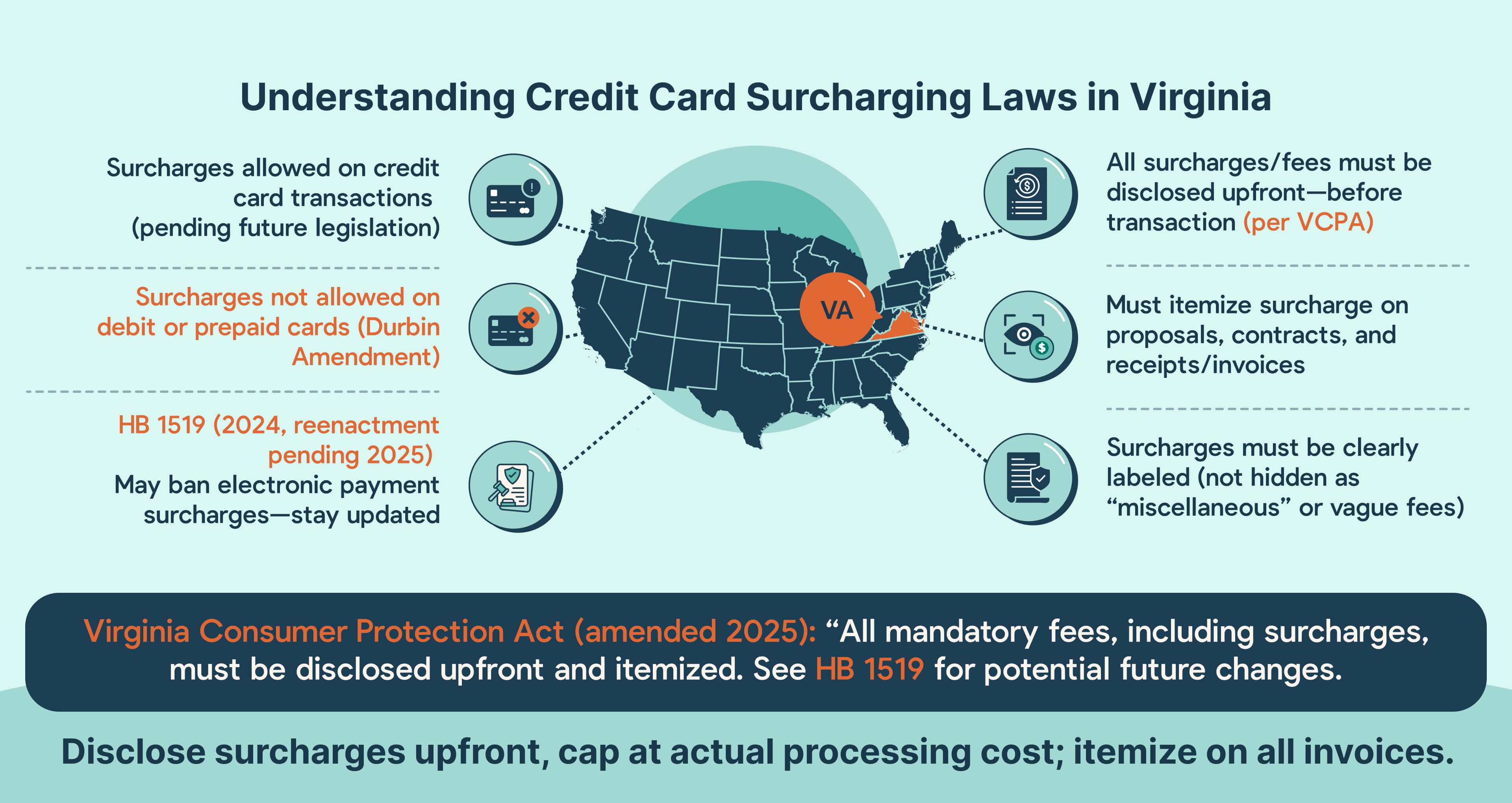 Credit card surcharging compliance for Virginia MSPs