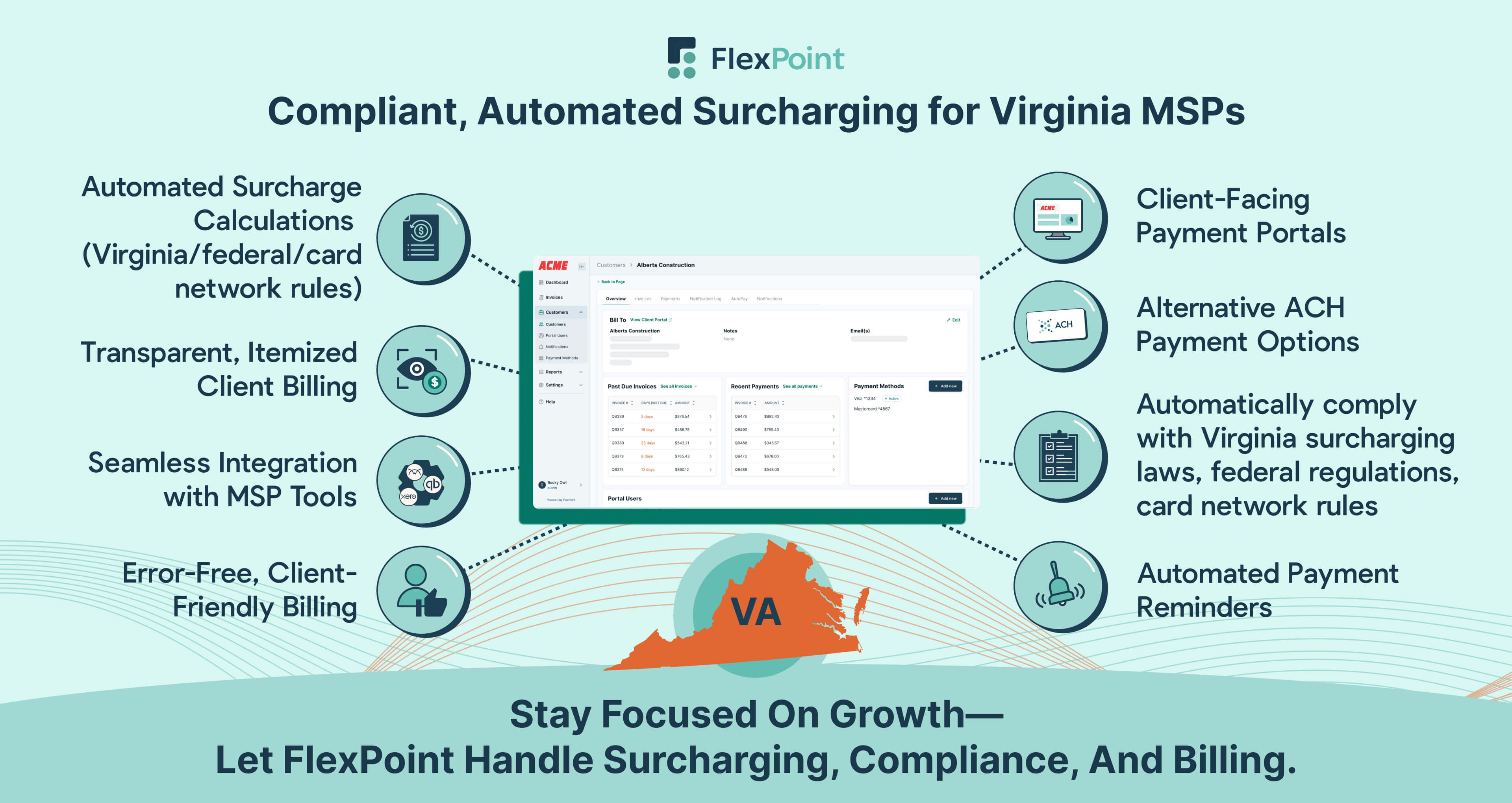 Map of Virginia, FlexPoint dashboard, and key surcharging compliance features for Virginia MSPs.