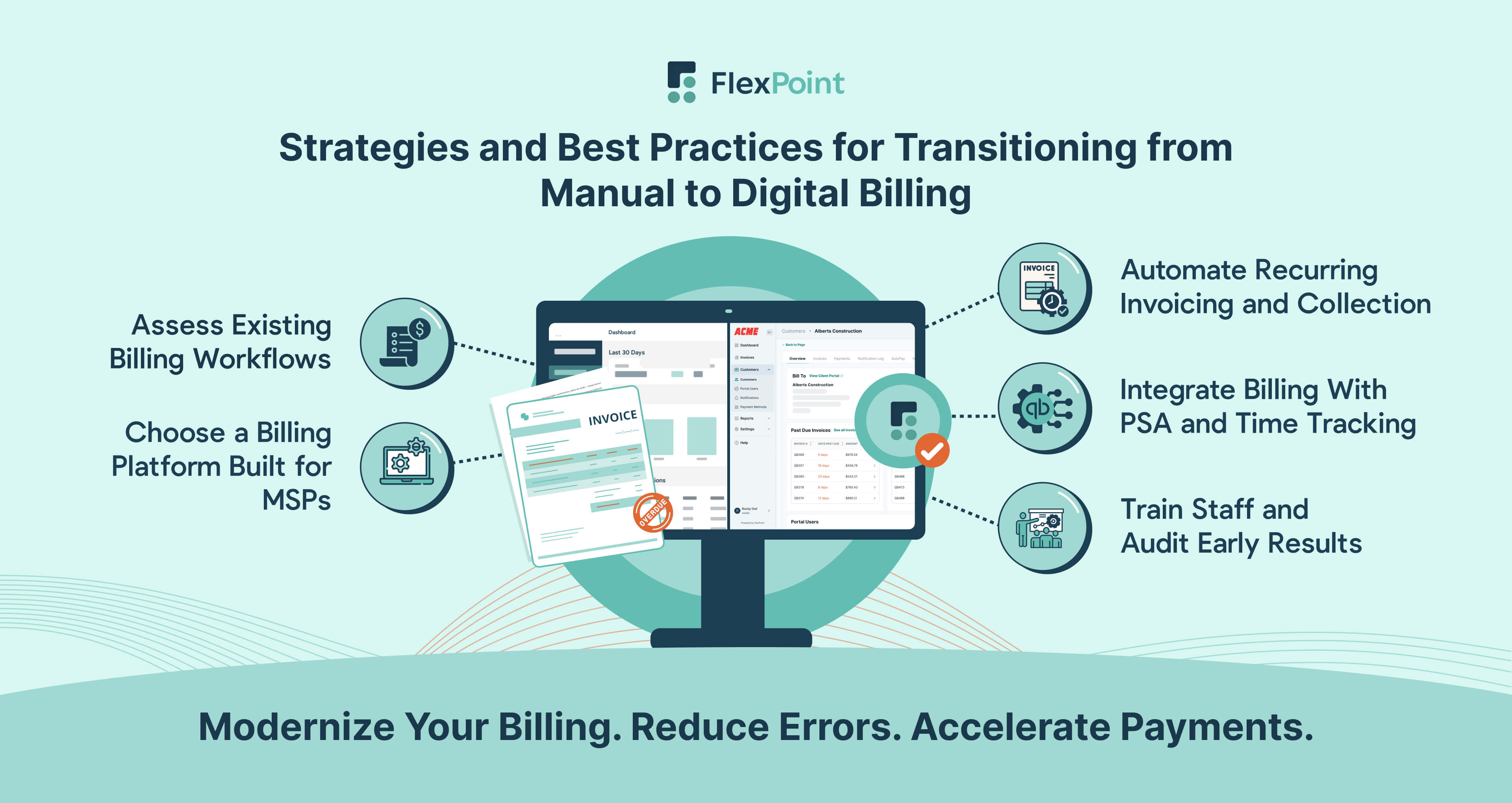 Five-step infographic demonstrating how MSPs can transition from manual billing to digital billing using workflow assessment, MSP-focused platforms, automation, integrations, and staff training.