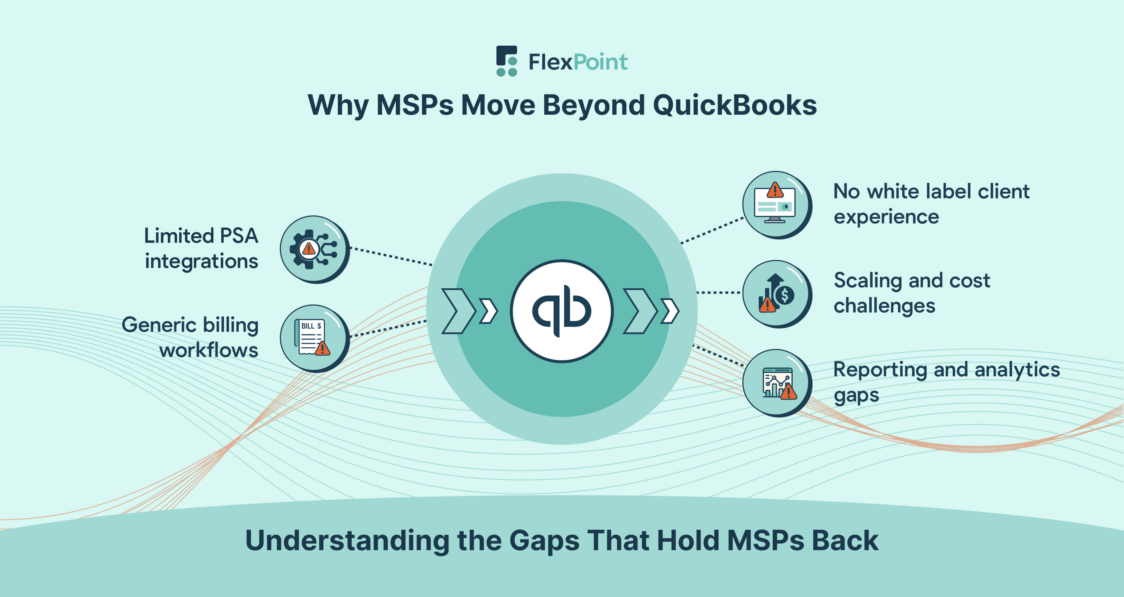 Visual highlighting the reasons MSPs look for QuickBooks alternatives, including limited PSA integrations, generic billing workflows, lack of white labeling, scaling issues, and weak reporting.