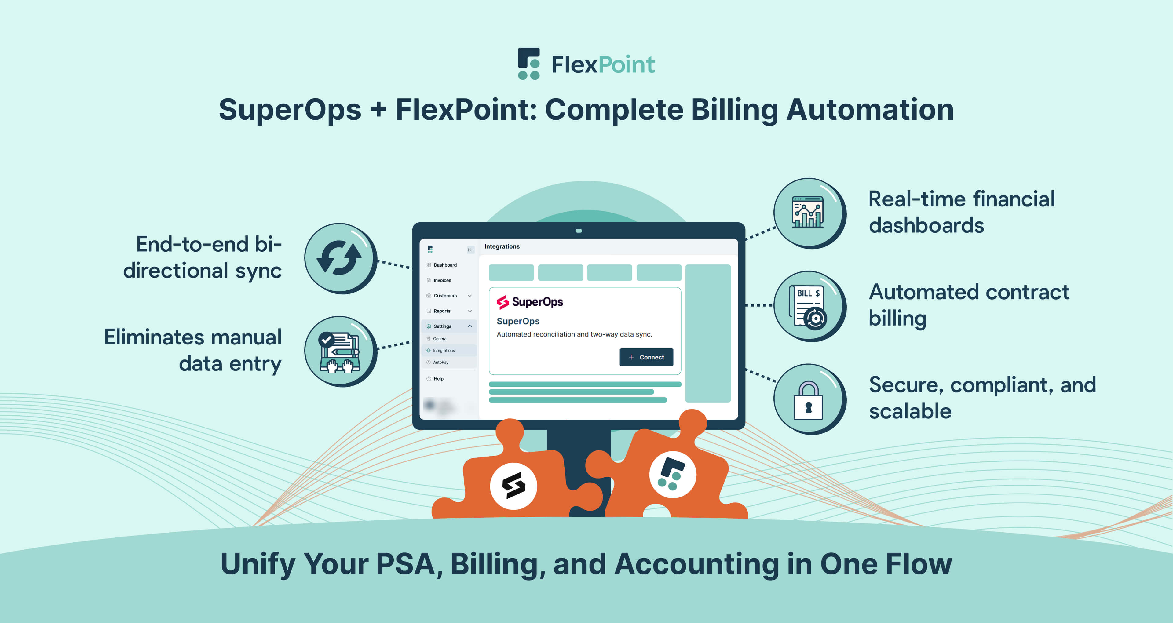 Visual showing how FlexPoint enhances SuperOps with bi-directional sync, automation, dashboards, contract billing, and secure scalable operations.
