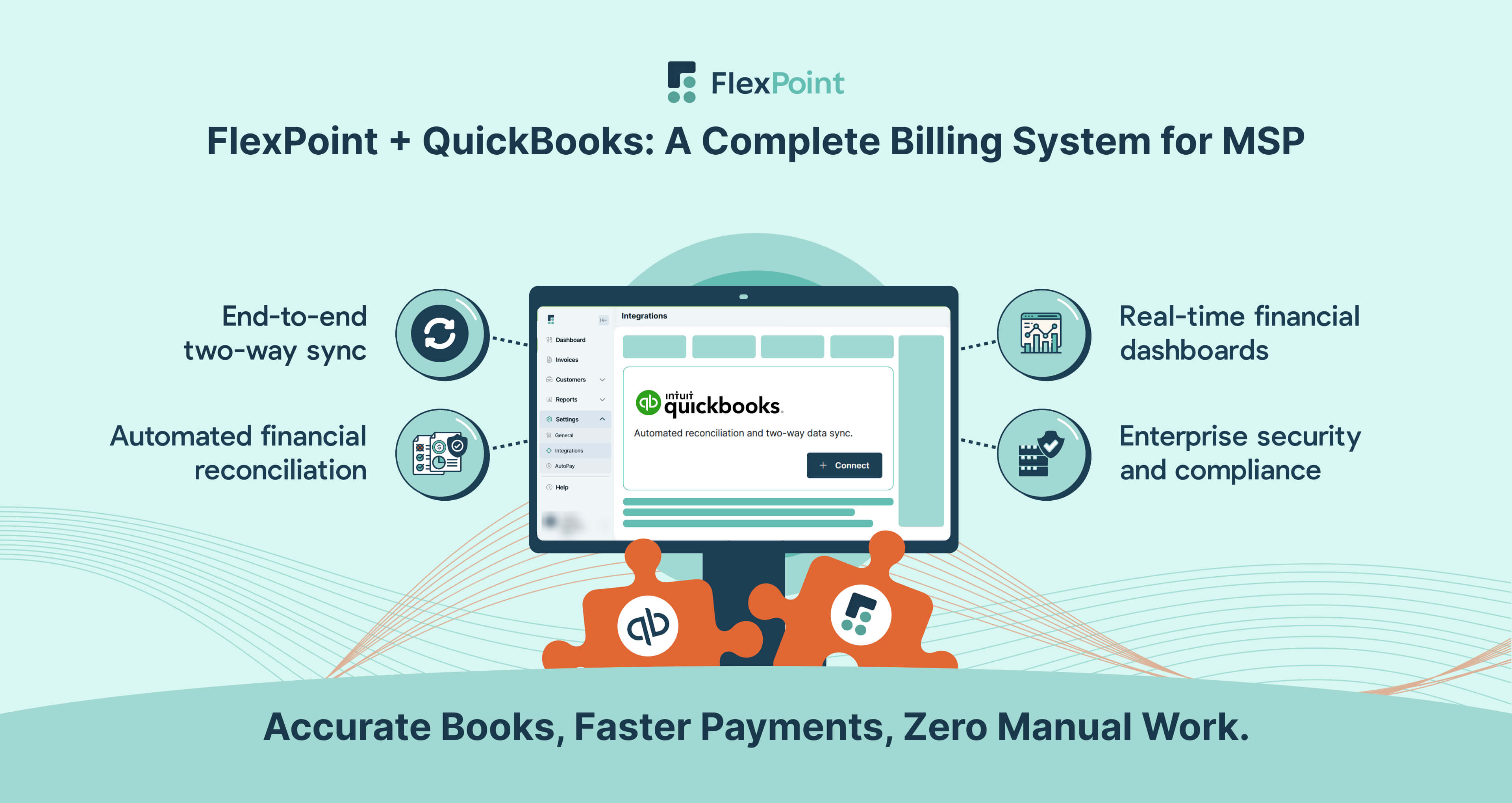 Visual showing how FlexPoint enhances QuickBooks with end-to-end sync, automated reconciliation, real-time insights, and enterprise-grade security for MSPs.