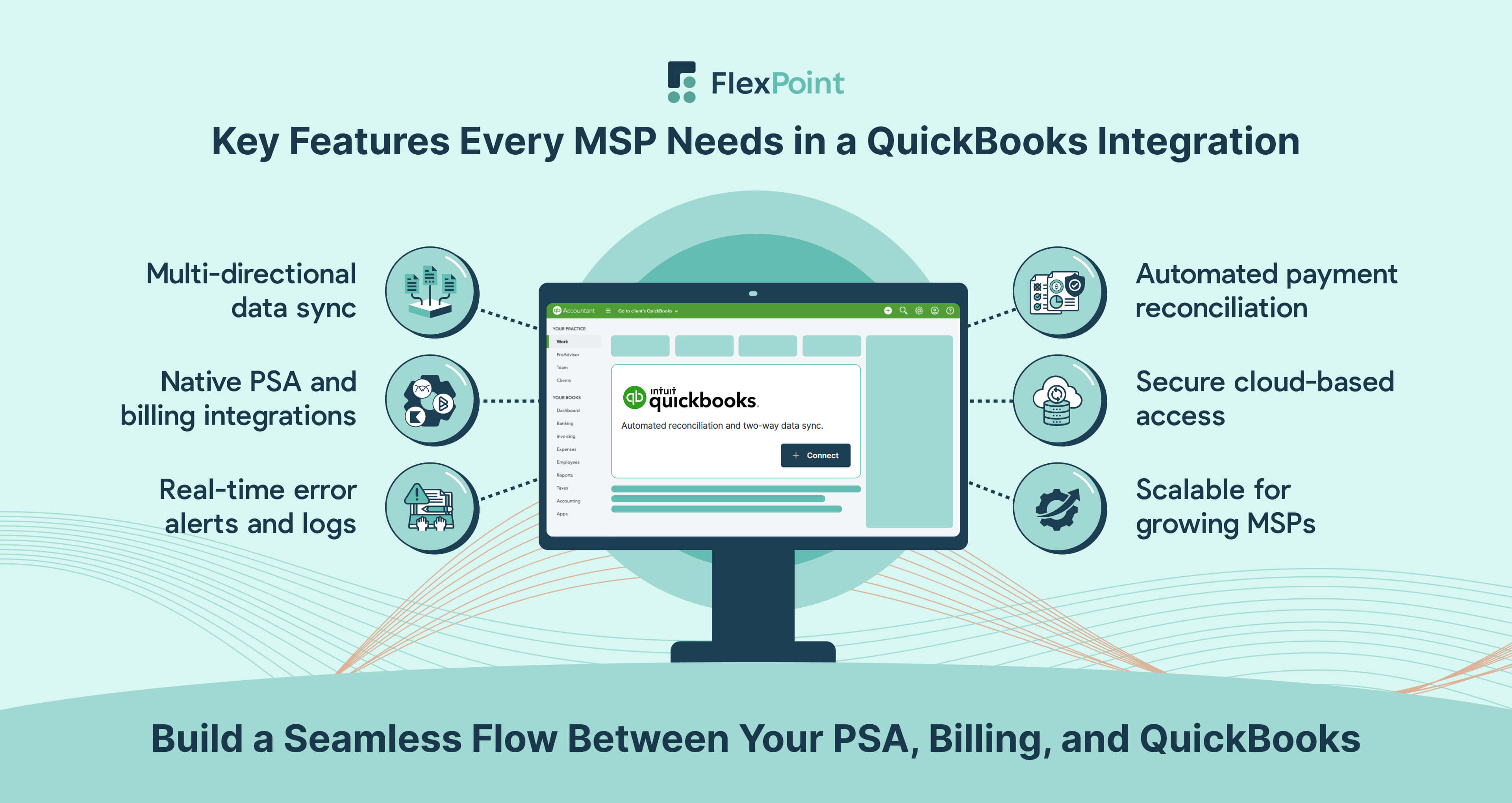 Visual highlighting essential QuickBooks integration features for MSPs, including multi-directional sync, PSA connections, automated reconciliation, error alerts, security, and scalability.”