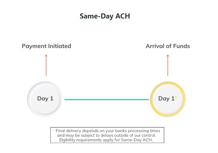 FlexPoint Same-Day ACH Funding Process Explained