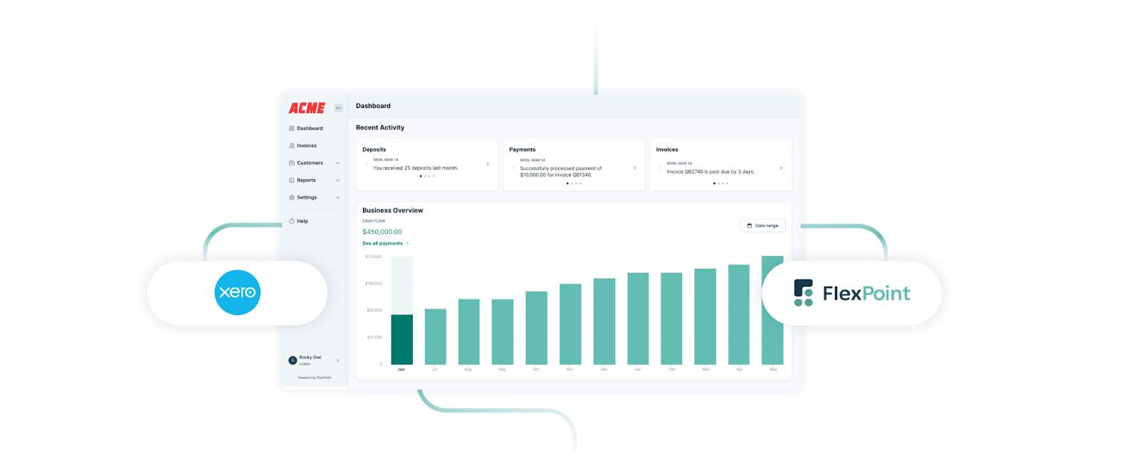 FlexPoint’s Two-Way PSA Sync with Xero
