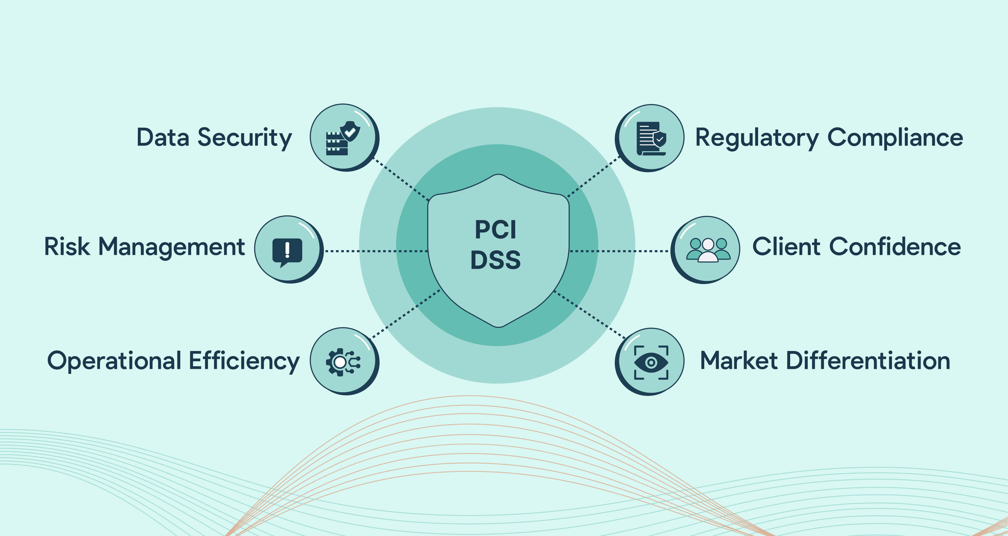 PCI Compliance and Its Importance for MSPs