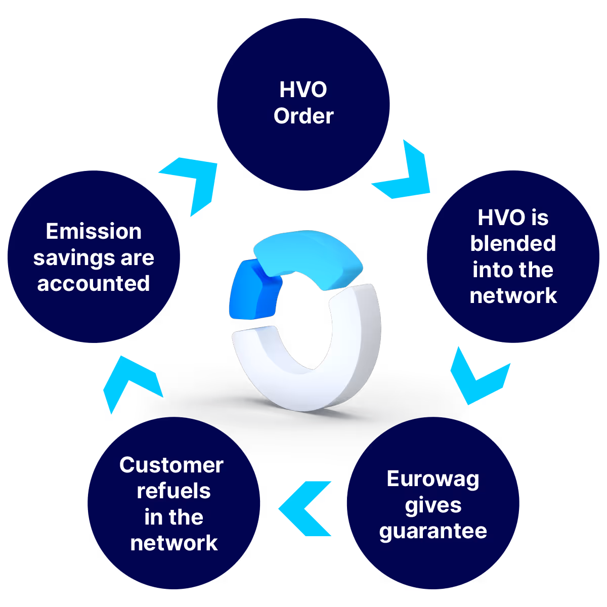 Document with a signature and a pen positioned above it.