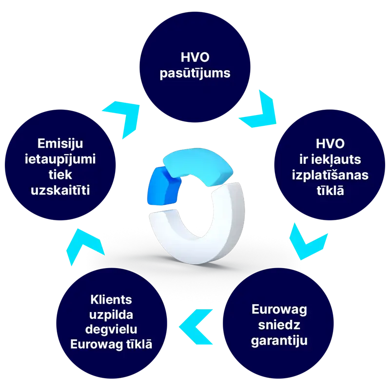 Document with a signature and a pen positioned above it.