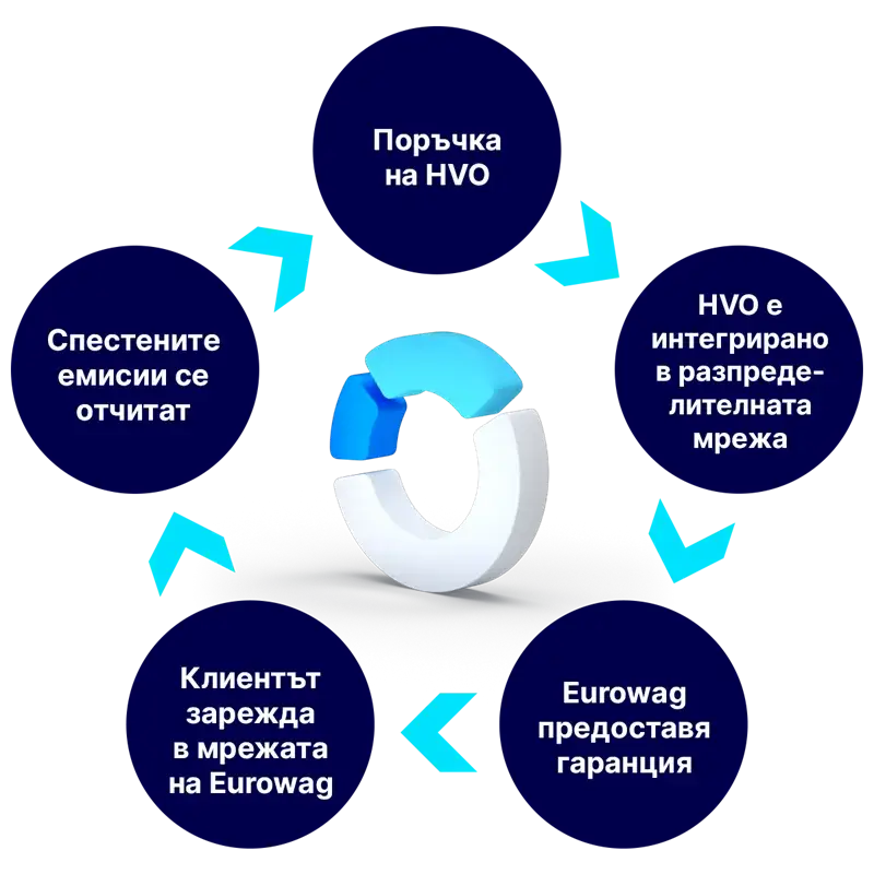 Document with a signature and a pen positioned above it.