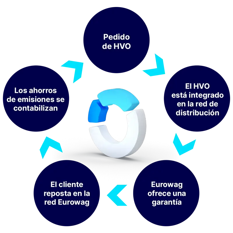 Document with a signature and a pen positioned above it.