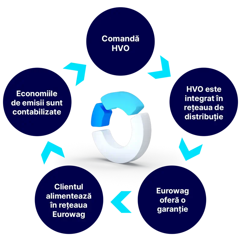 Document with a signature and a pen positioned above it.