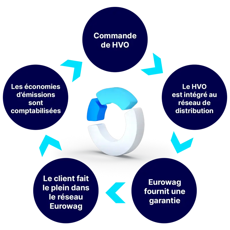 Document with a signature and a pen positioned above it.