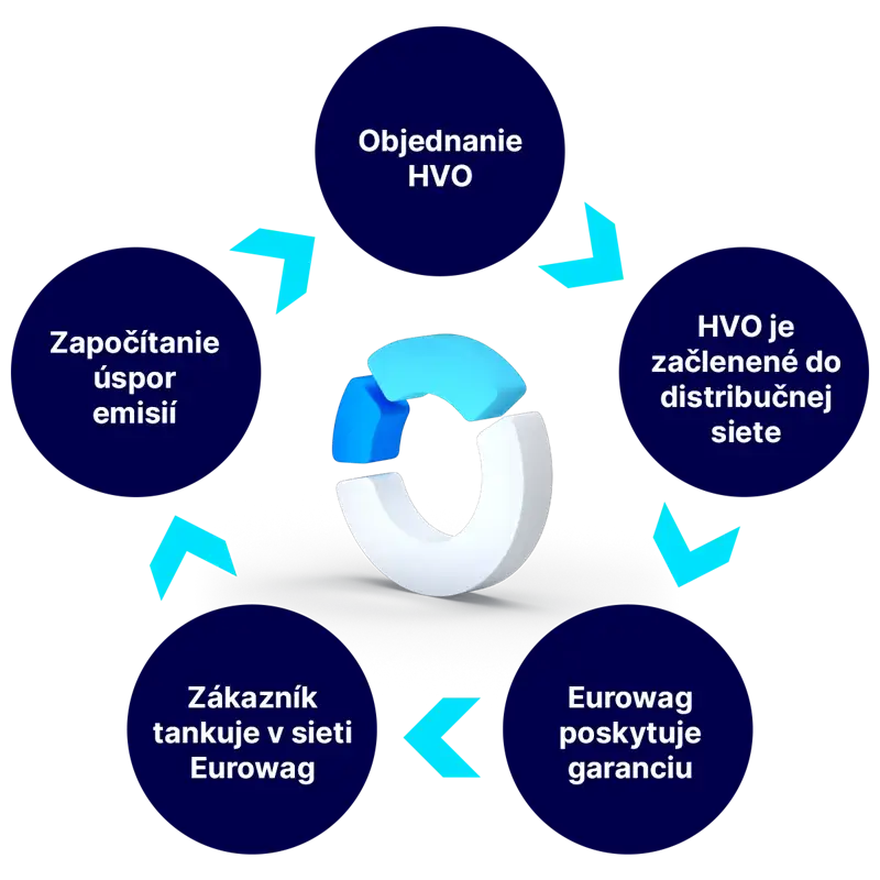 Document with a signature and a pen positioned above it.