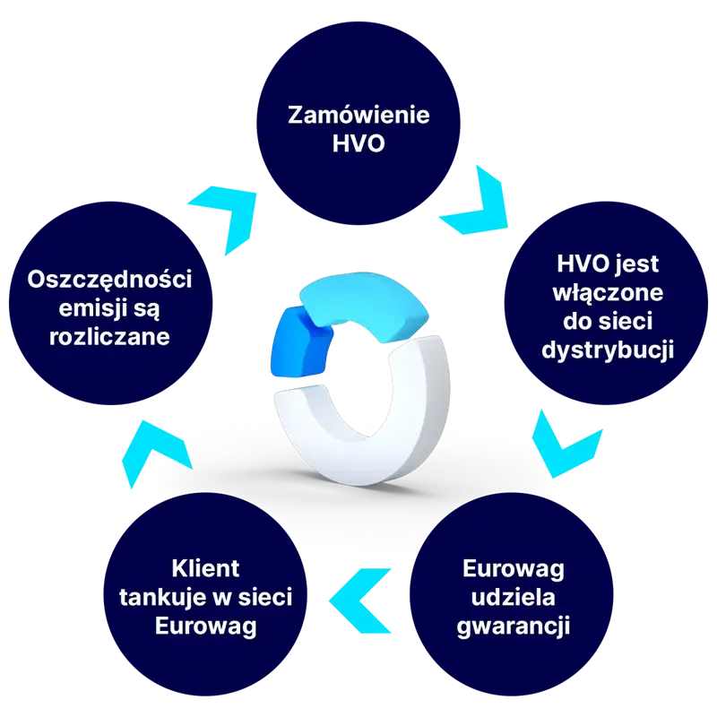 Document with a signature and a pen positioned above it.