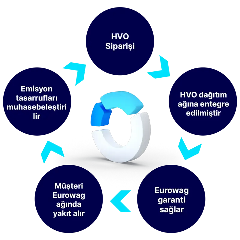 Document with a signature and a pen positioned above it.