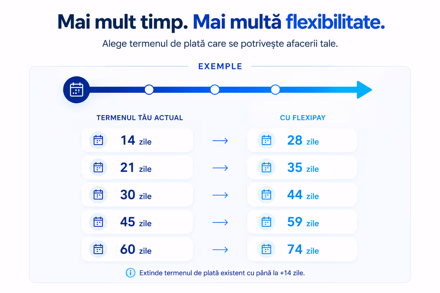 Doi bărbați într-un Truck Park, concentrați pe vizualizarea conținutului pe o tabletă.
